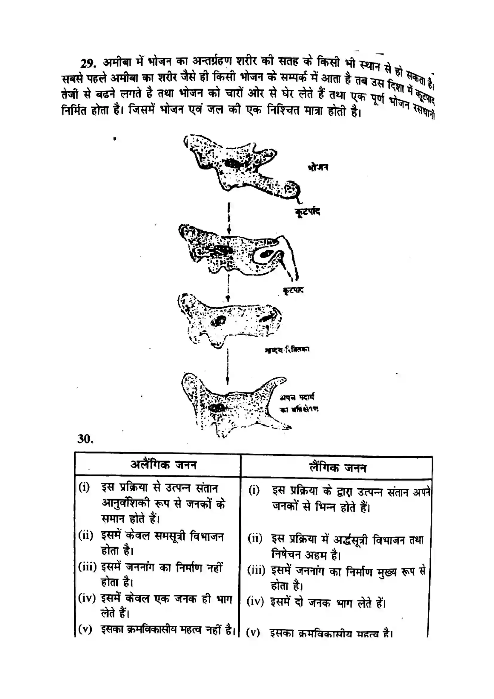 Bihar Board Class 10th 2014 Science  P1  2014 Previous Year Paper 6