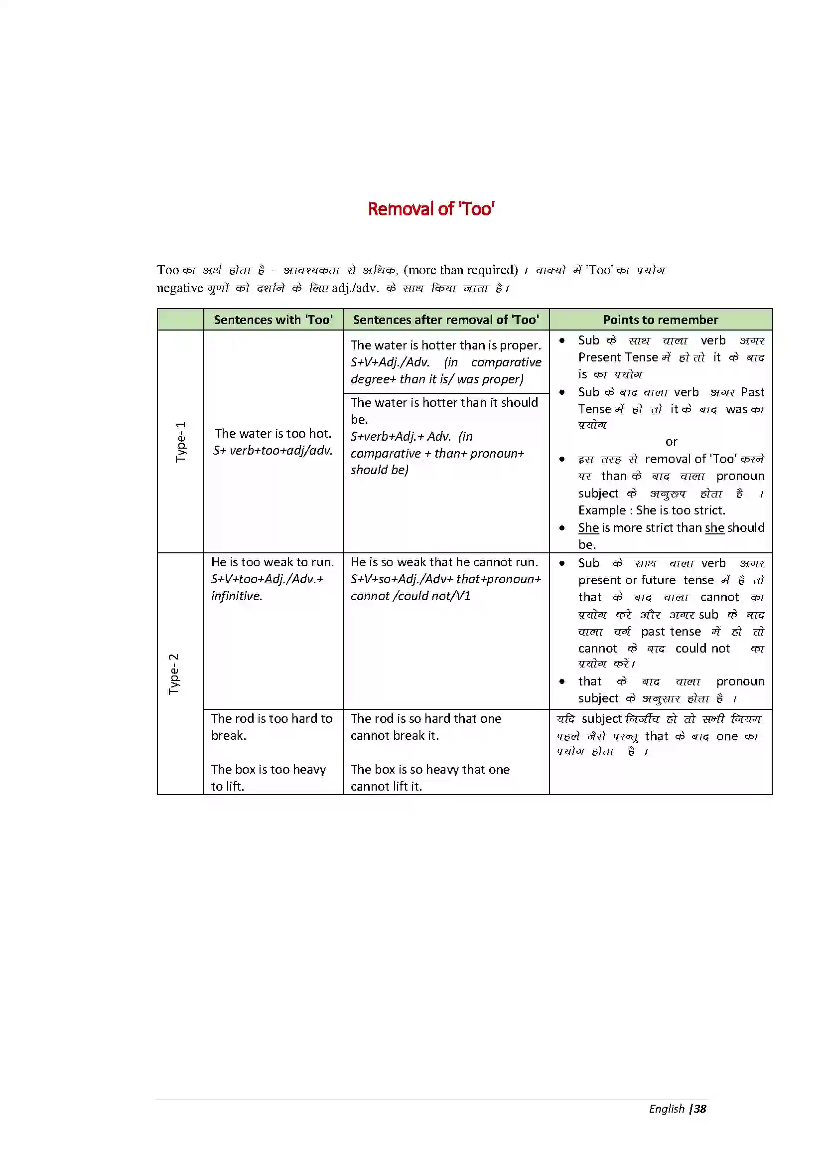 Bihar Board Class 10th English Grammar Revision Note 10