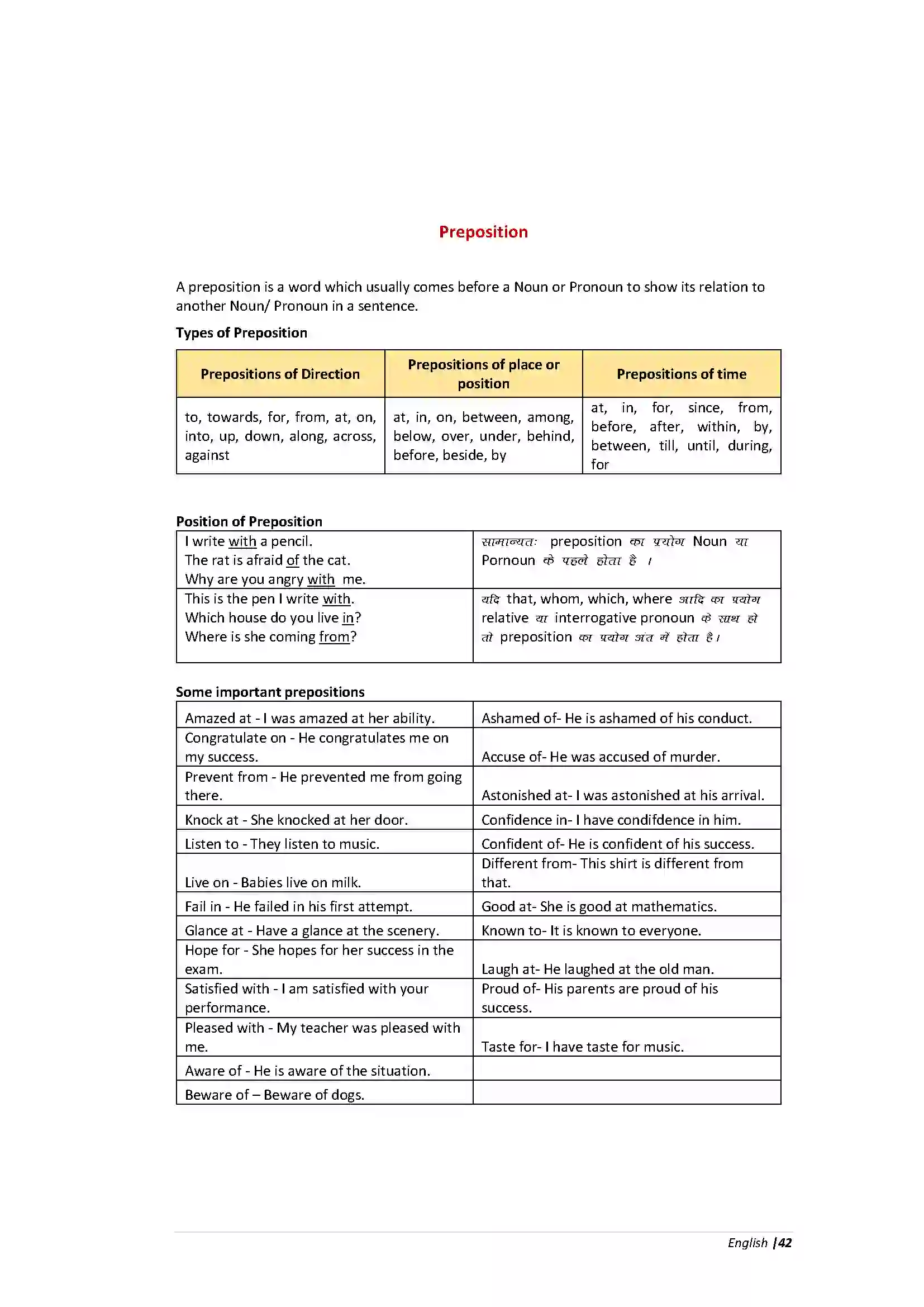 Bihar Board Class 10th English Grammar Revision Note 14