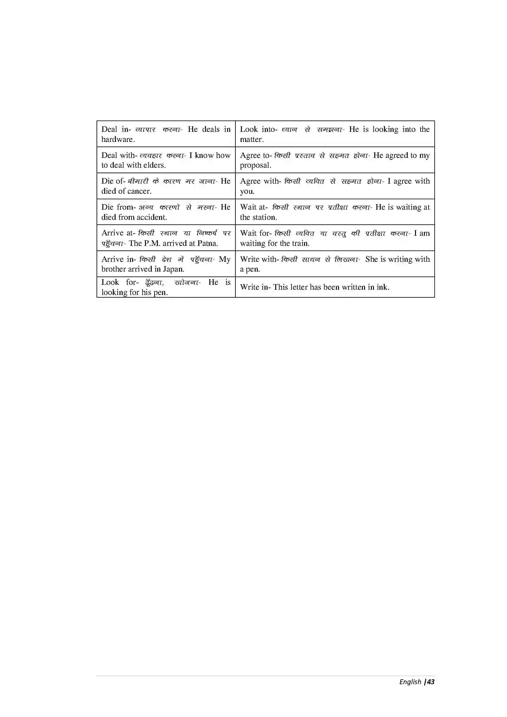 Bihar Board Class 10th English Grammar Revision Note 15