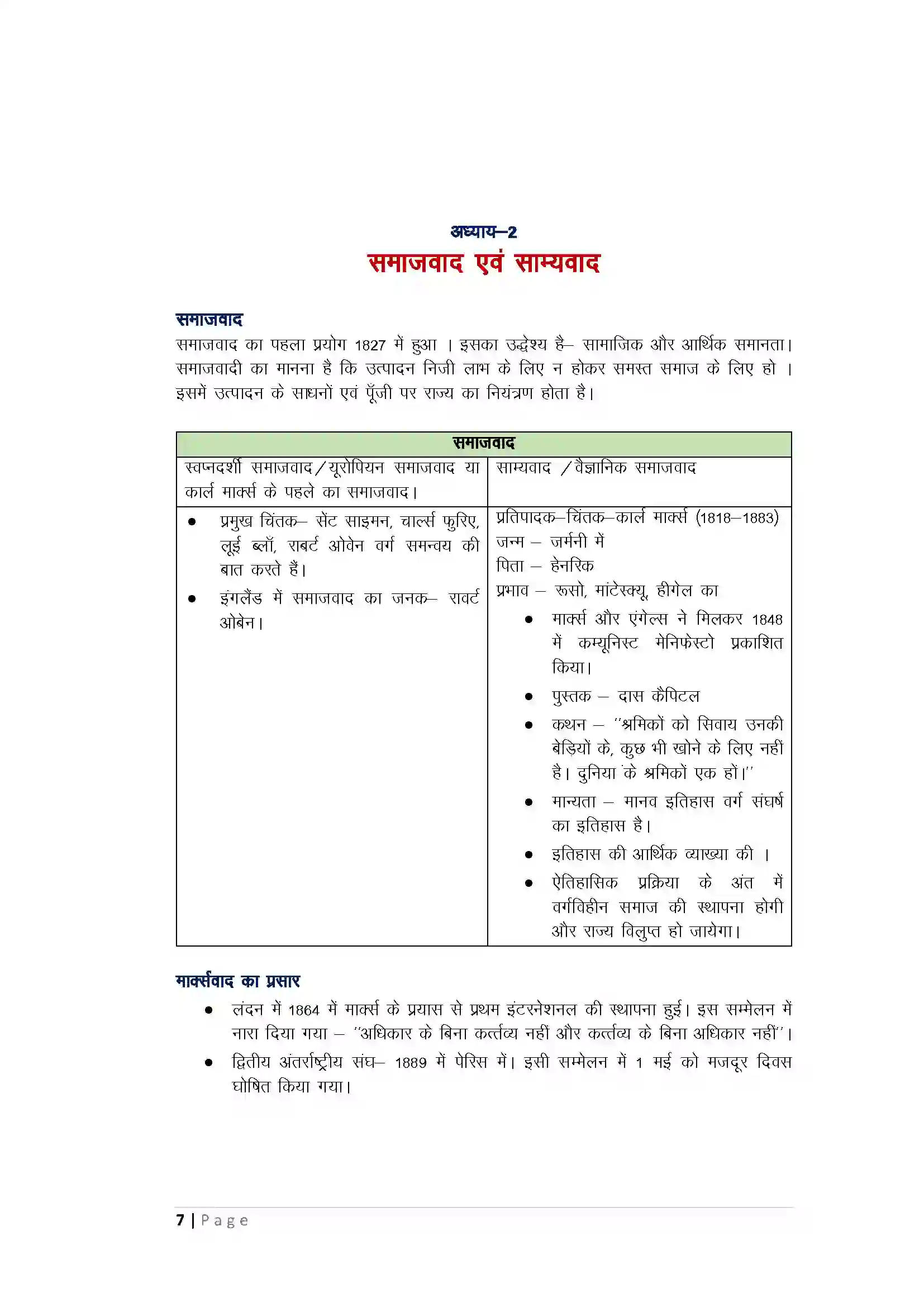 Bihar Board Class 10th History समाजवाद एवं साम्यवाद Revision Note 1