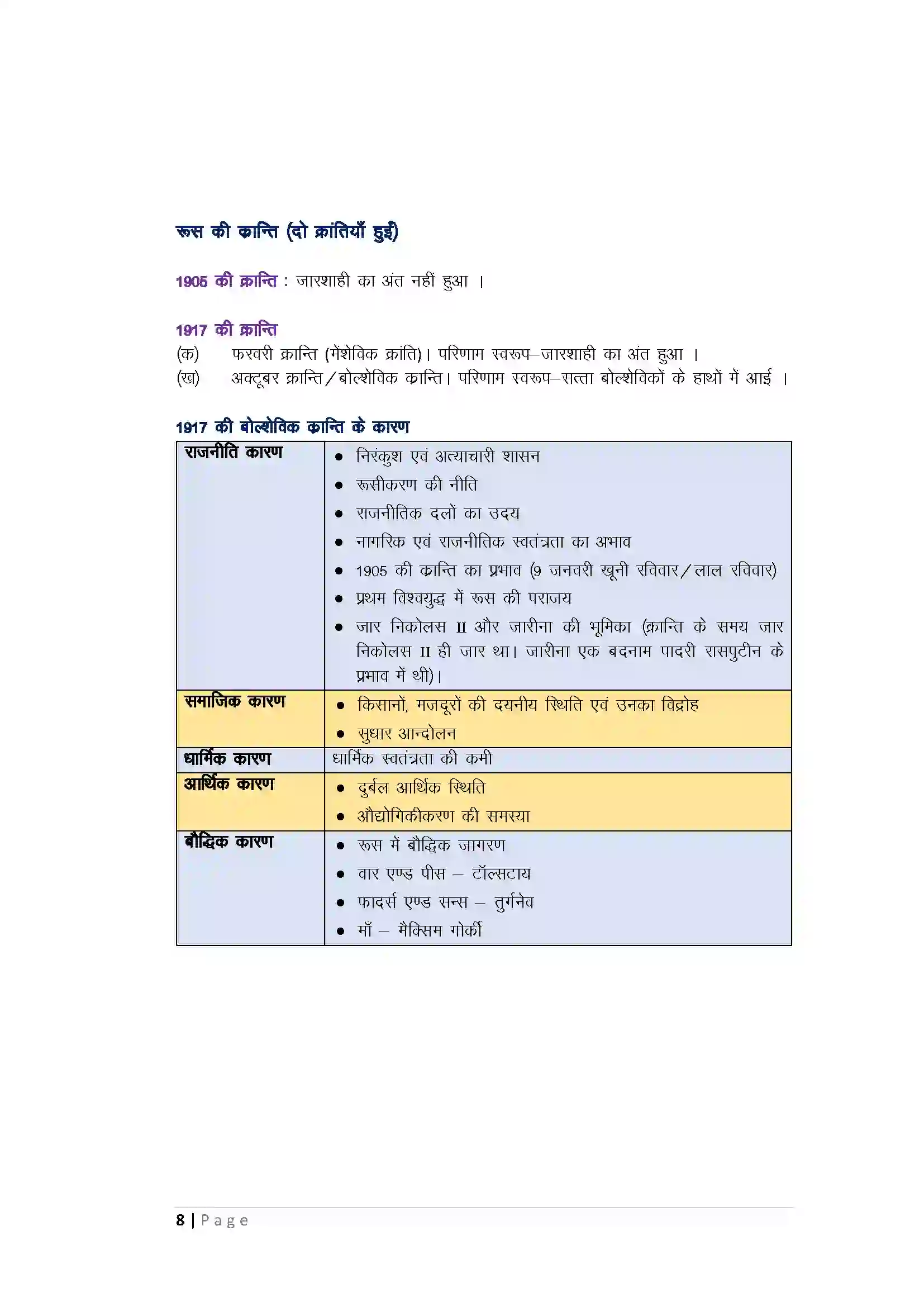Bihar Board Class 10th History समाजवाद एवं साम्यवाद Revision Note 2