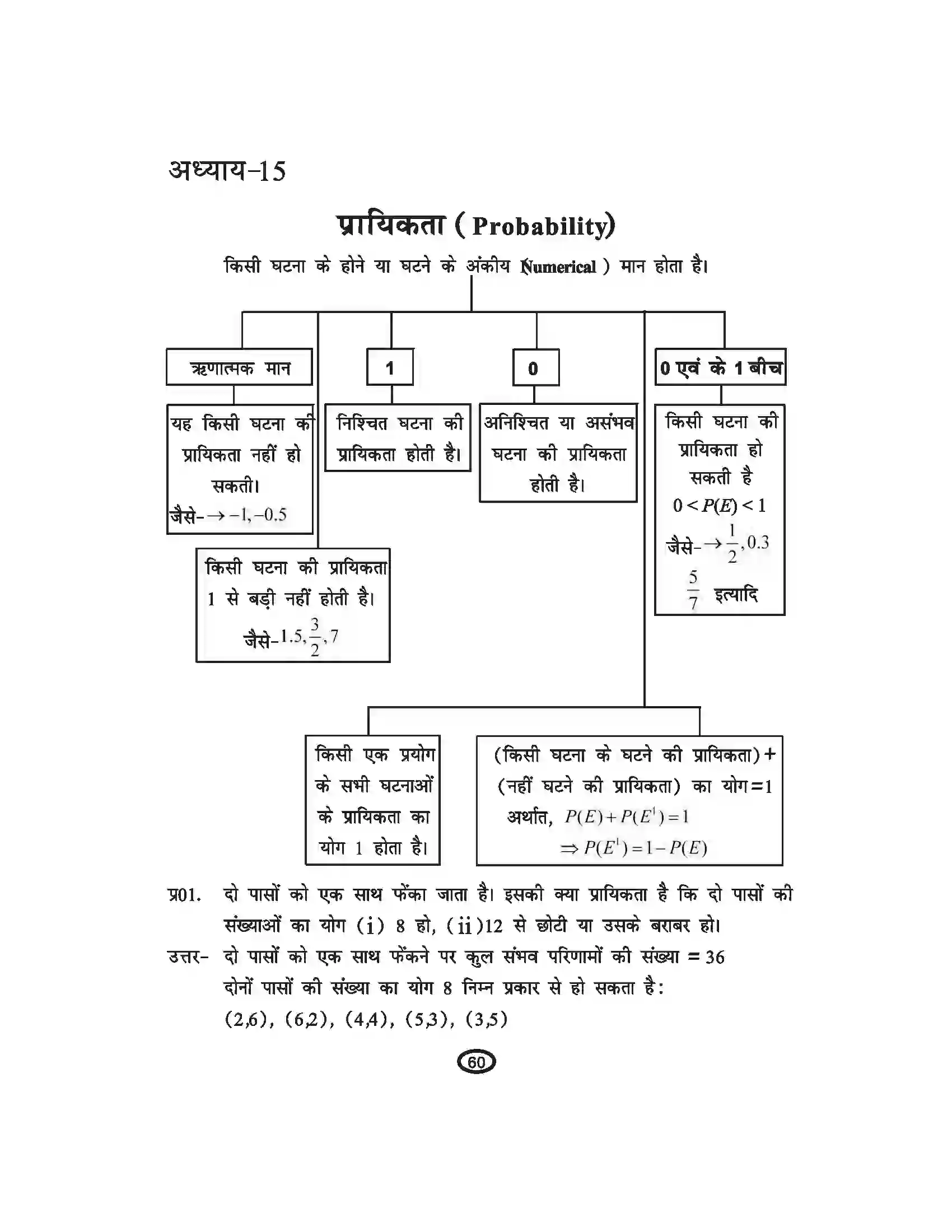 Bihar Board Class 10th Mathematics सांख्यिकी Revision Note 6