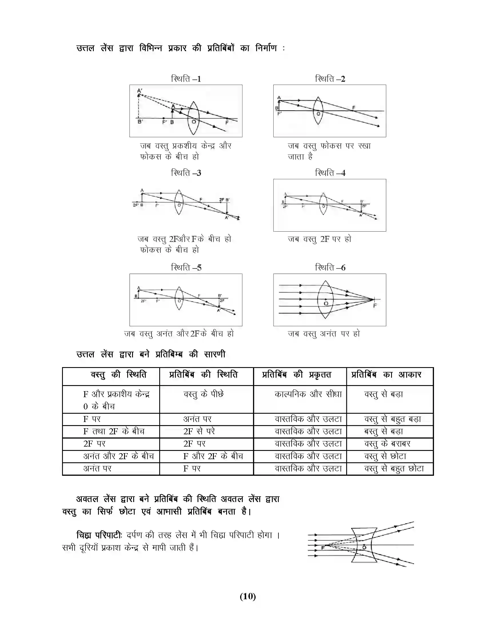 Bihar Board Class 10th Physics प्रकाश एवं प्रकाशिकी Revision Note 8