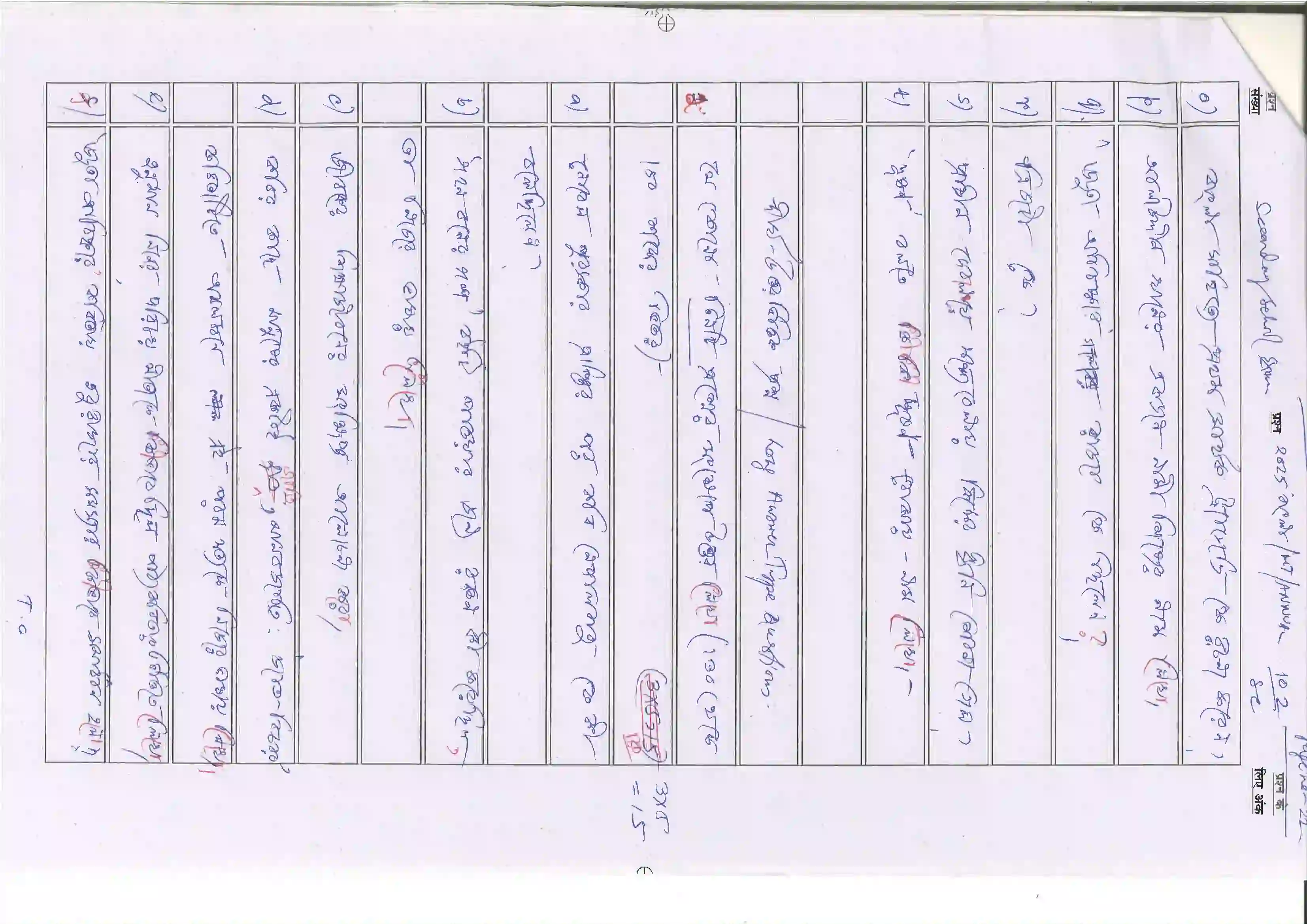 Bihar Board Class 10th 2025 Bangla (Mil) Sample Paper 22