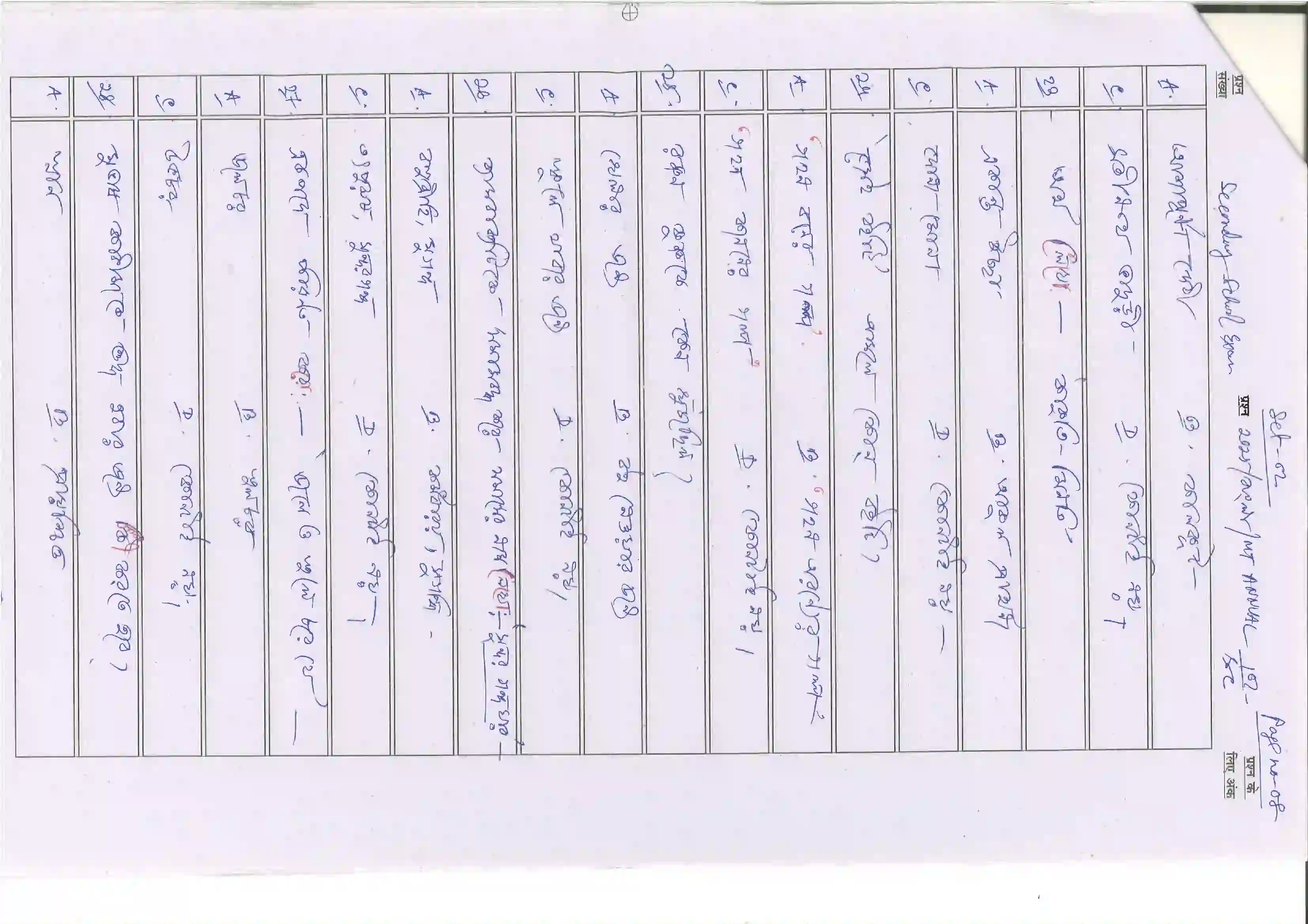 Bihar Board Class 10th 2025 Bangla (Mil) Sample Paper 8