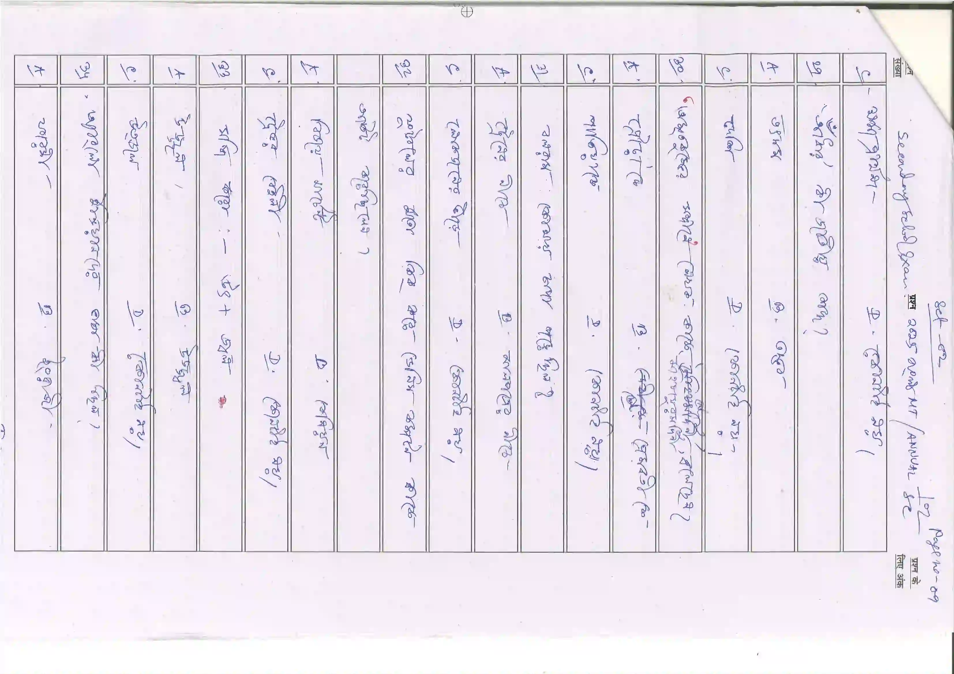 Bihar Board Class 10th 2025 Bangla (Mil) Sample Paper 9