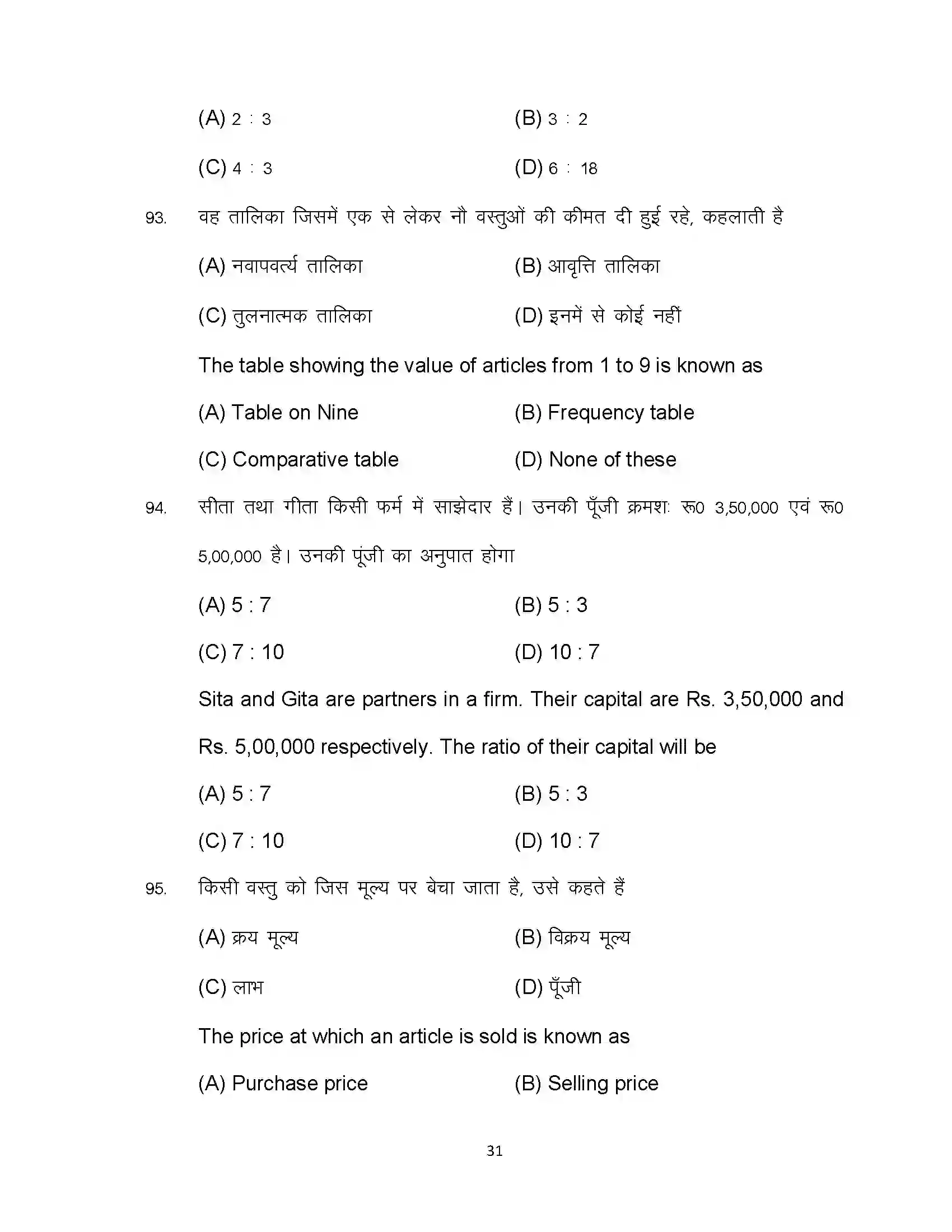 Bihar Board Class 10th 2024 Commerce Sample Paper 31