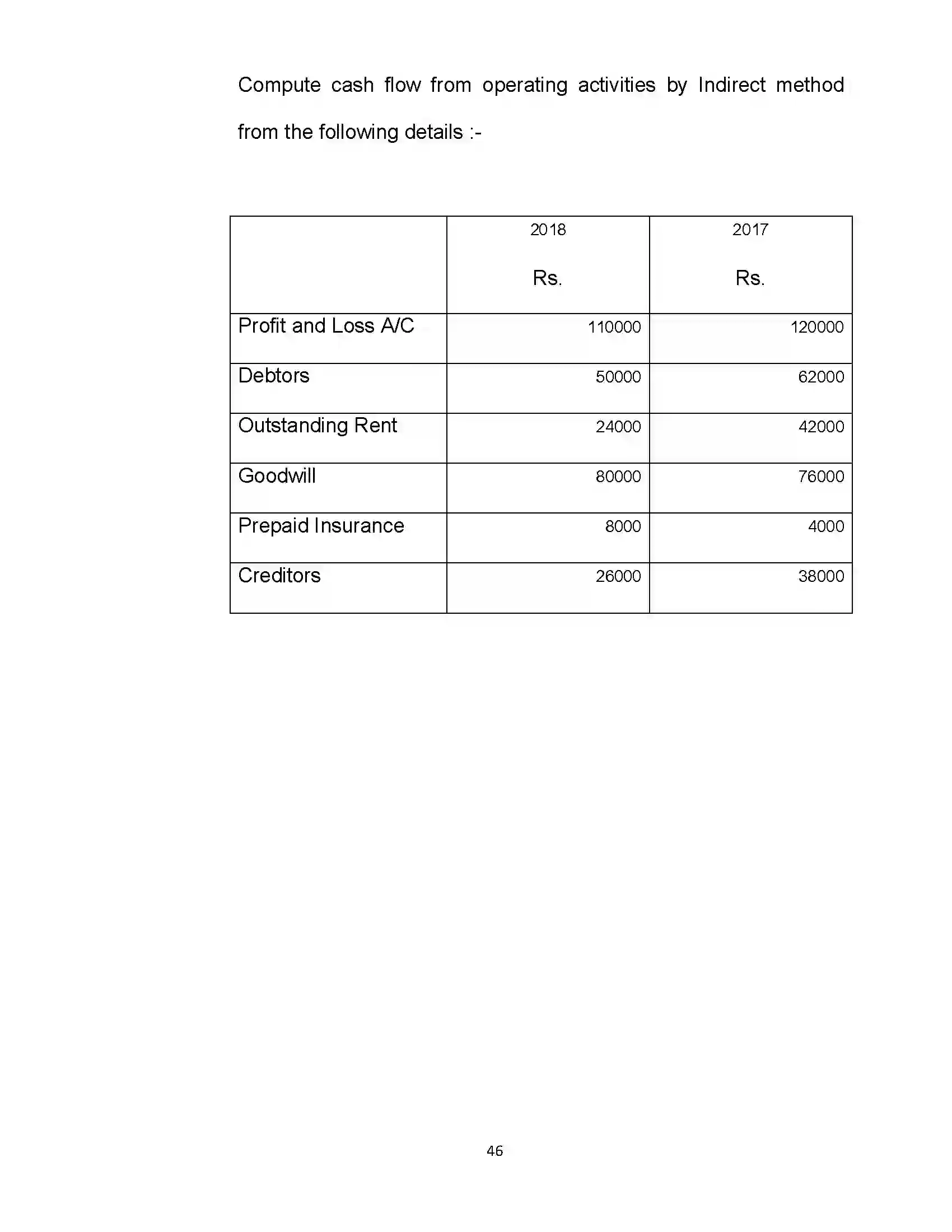 Bihar Board Class 12th 2022 Accountancy (Elective) Sample Paper 46