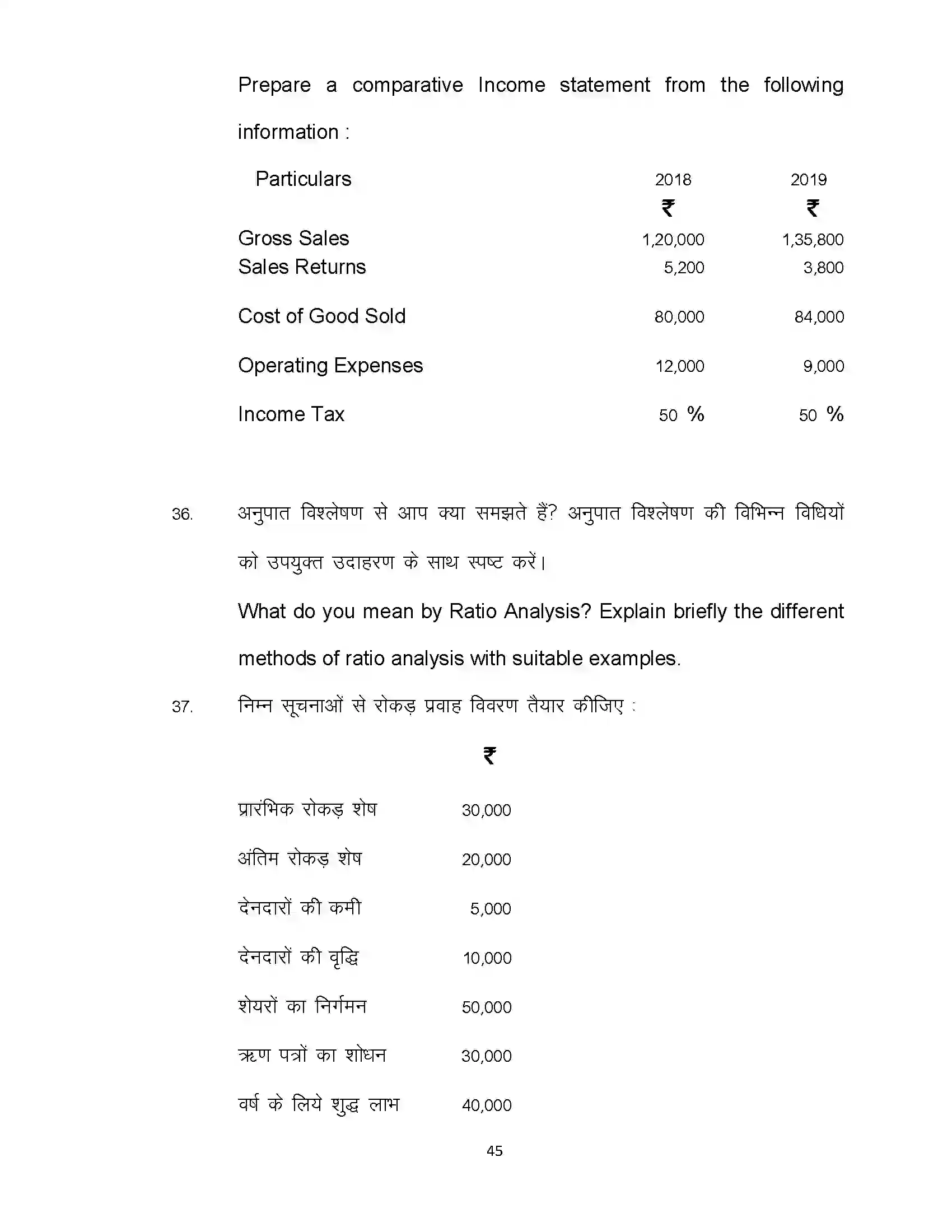 Bihar Board Class 12th 2021 Accountancy Sample Paper 45