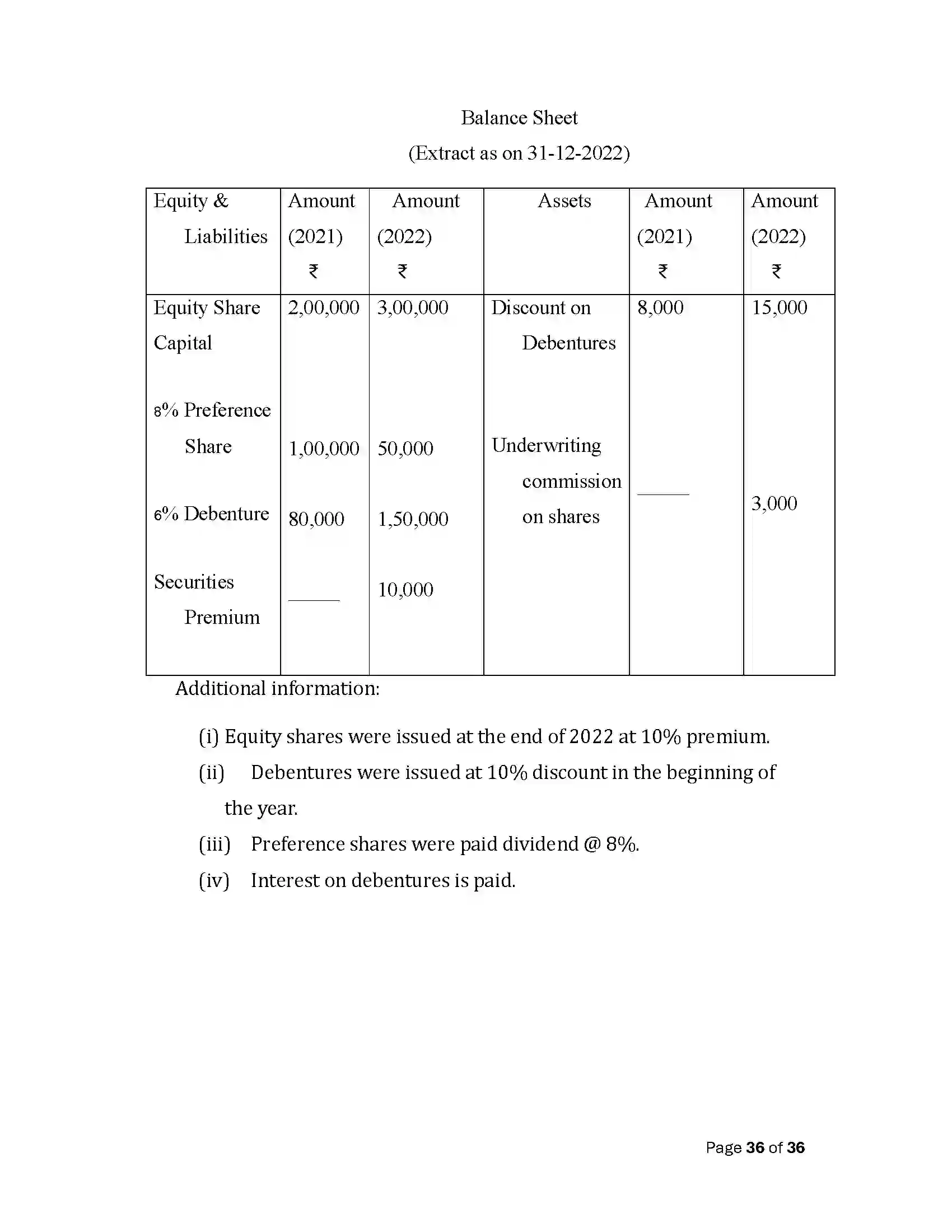Bihar Board Class 12th 2025 Accountancy Sample Paper 36