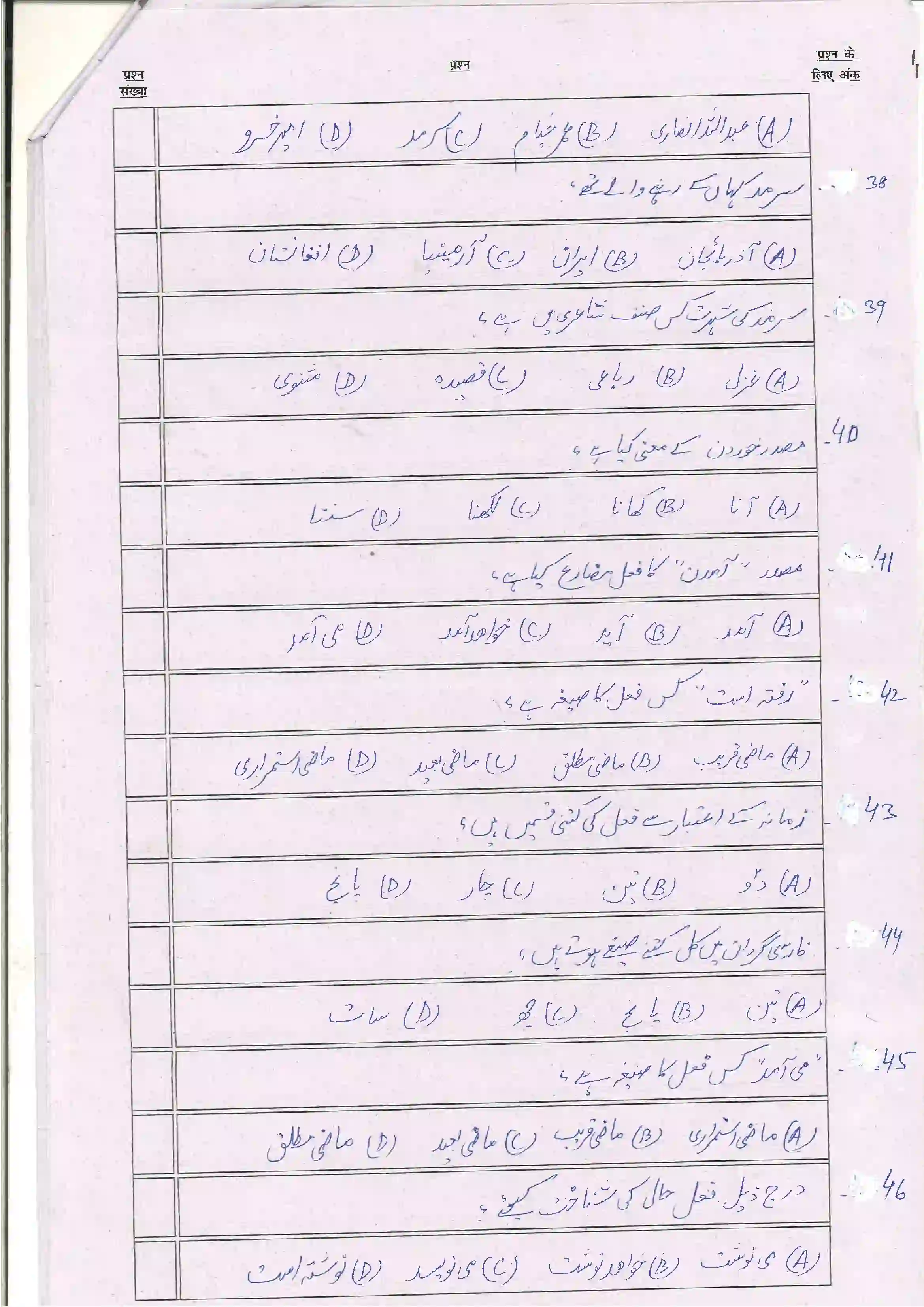 Bihar Board Class 12th 2024 Persion Sample Paper 7