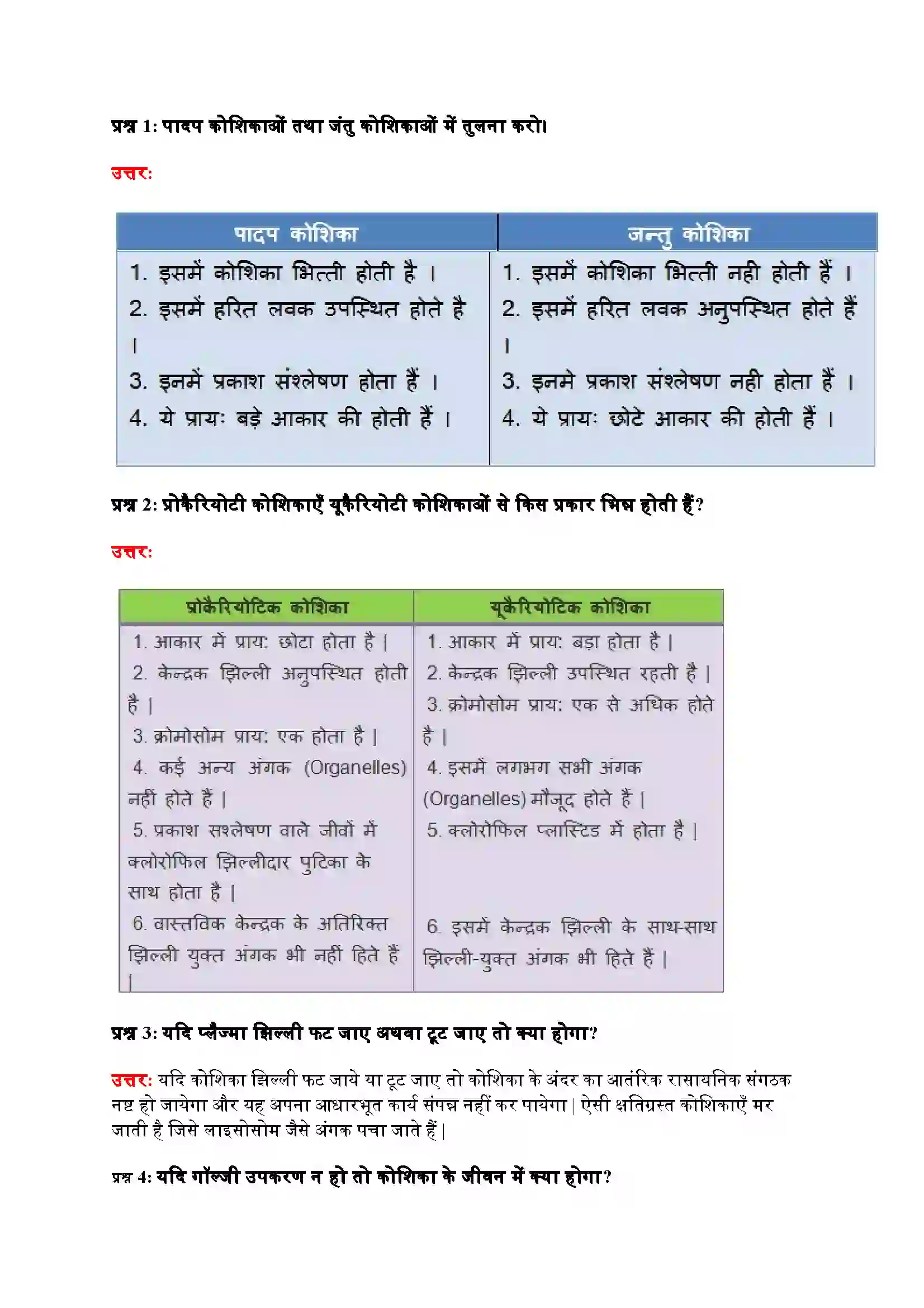 Bihar Board Class 9th Science (विज्ञान) Chapter 5 (जीवन की मौलिक इकाई) Solution 5
