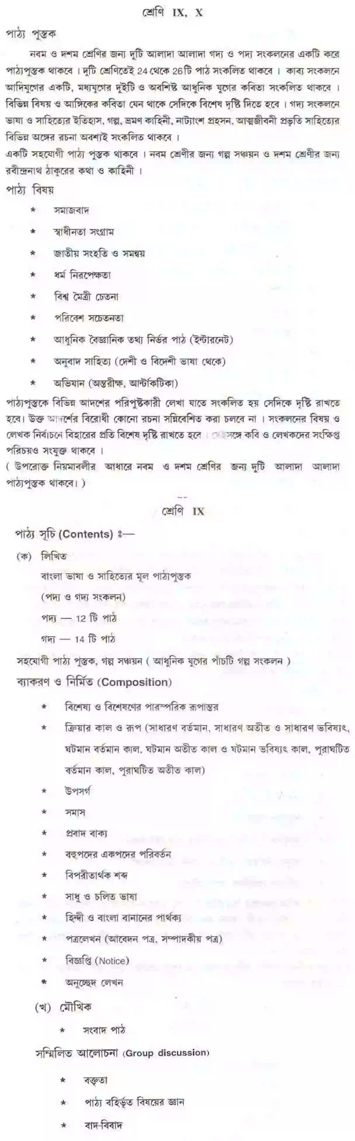 Bihar Board Class 10th 2020-2021 Bangla Syllabus 2