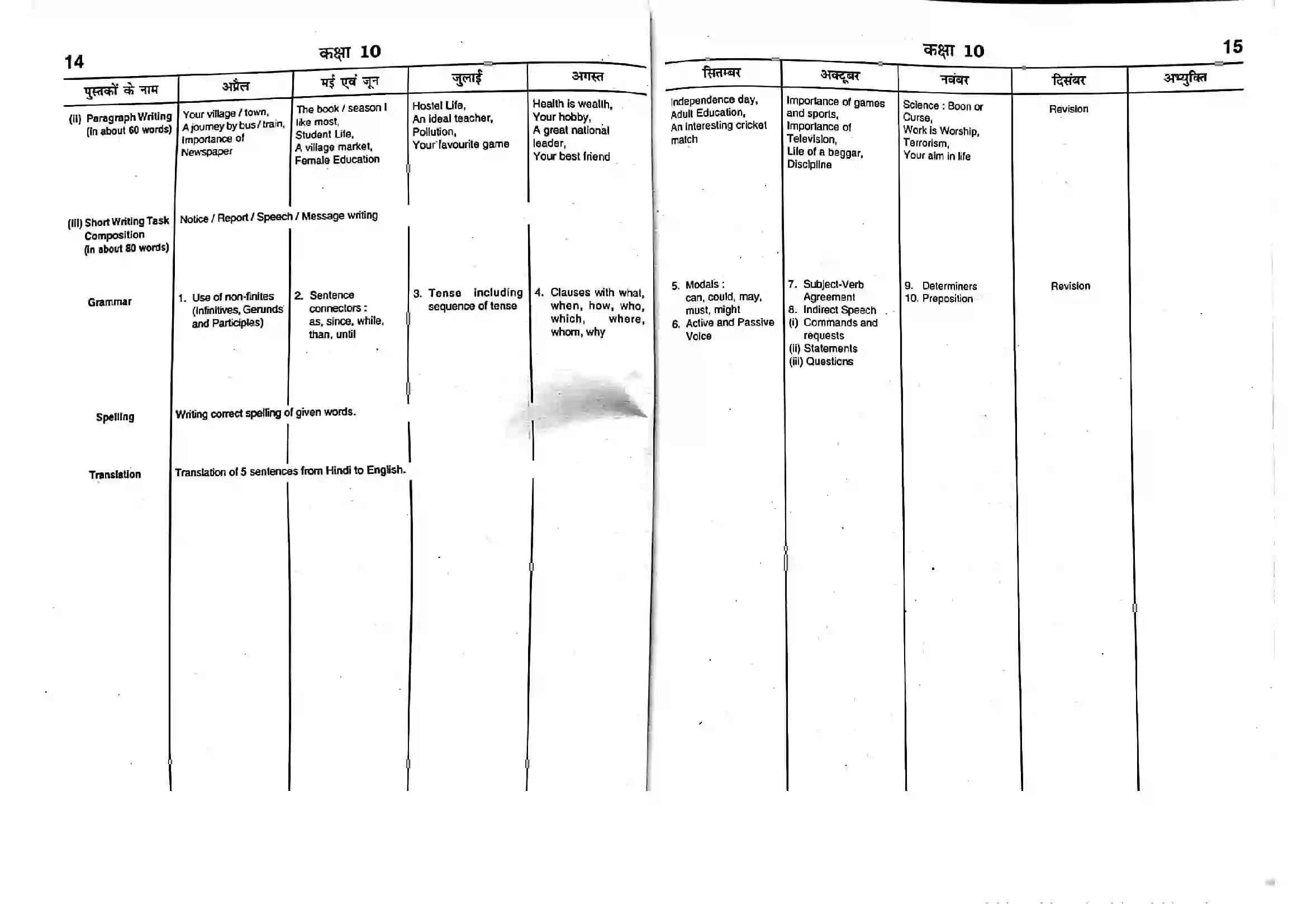 Bihar Board Class 10th 2025-26 English Syllabus 2