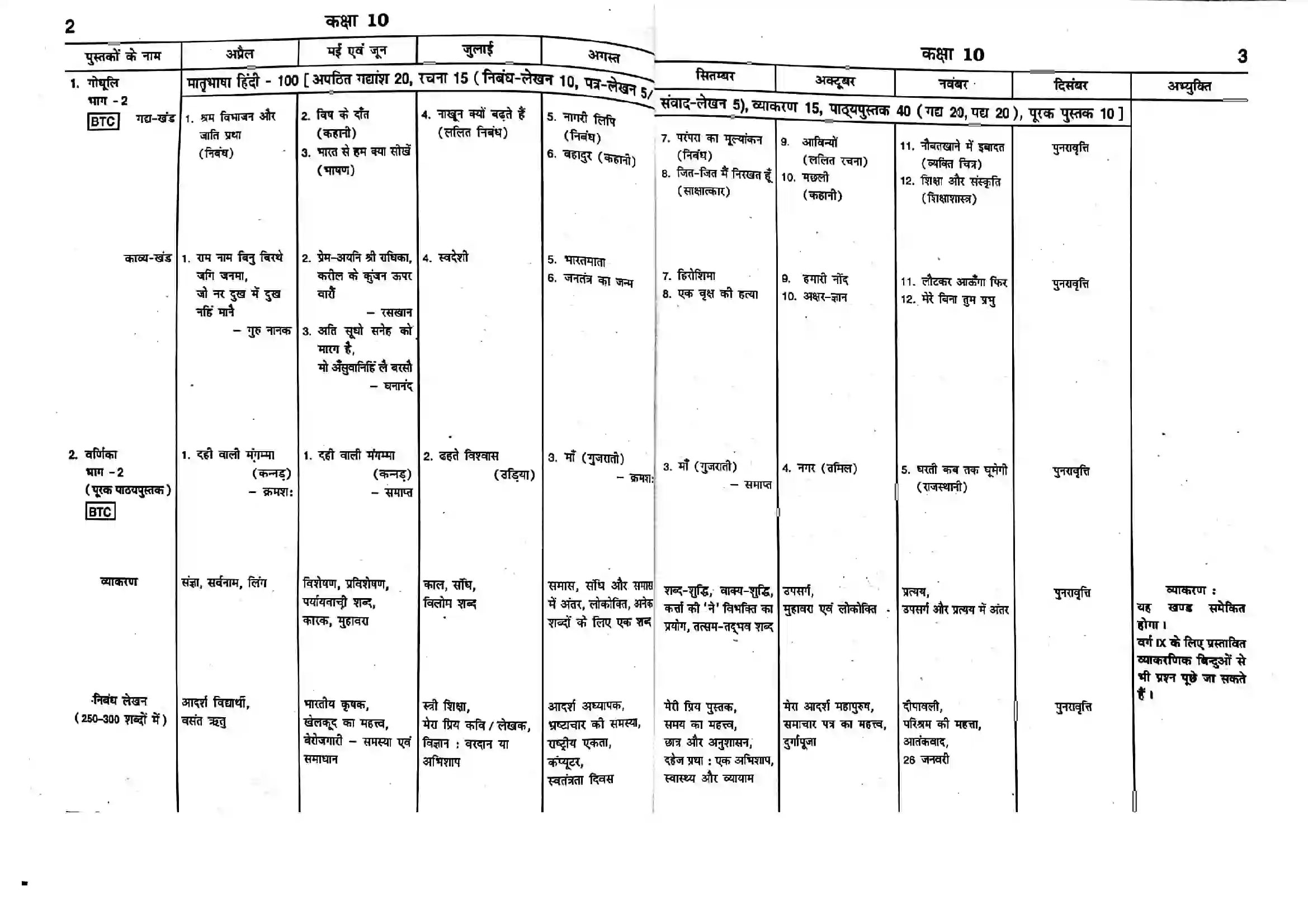 Bihar Board Class 10th 2025-26 Hindi Syllabus 1
