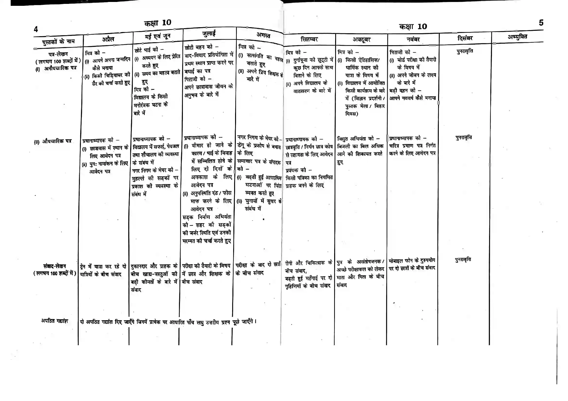 Bihar Board Class 10th 2025-26 Hindi Syllabus 2