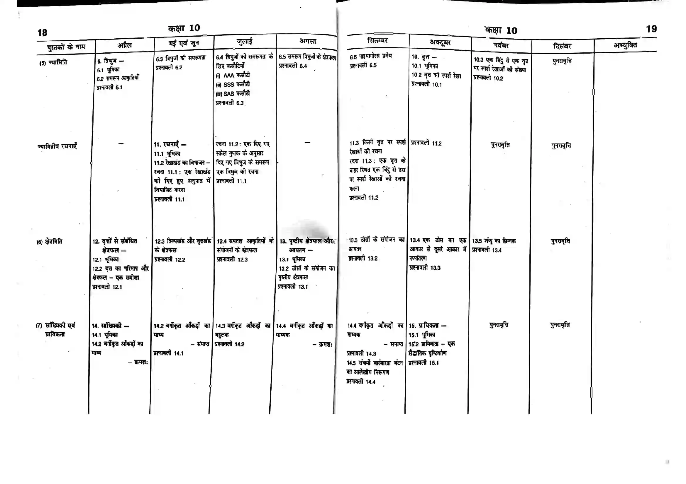 Bihar Board Class 10th 2025-26 Maths Syllabus 2