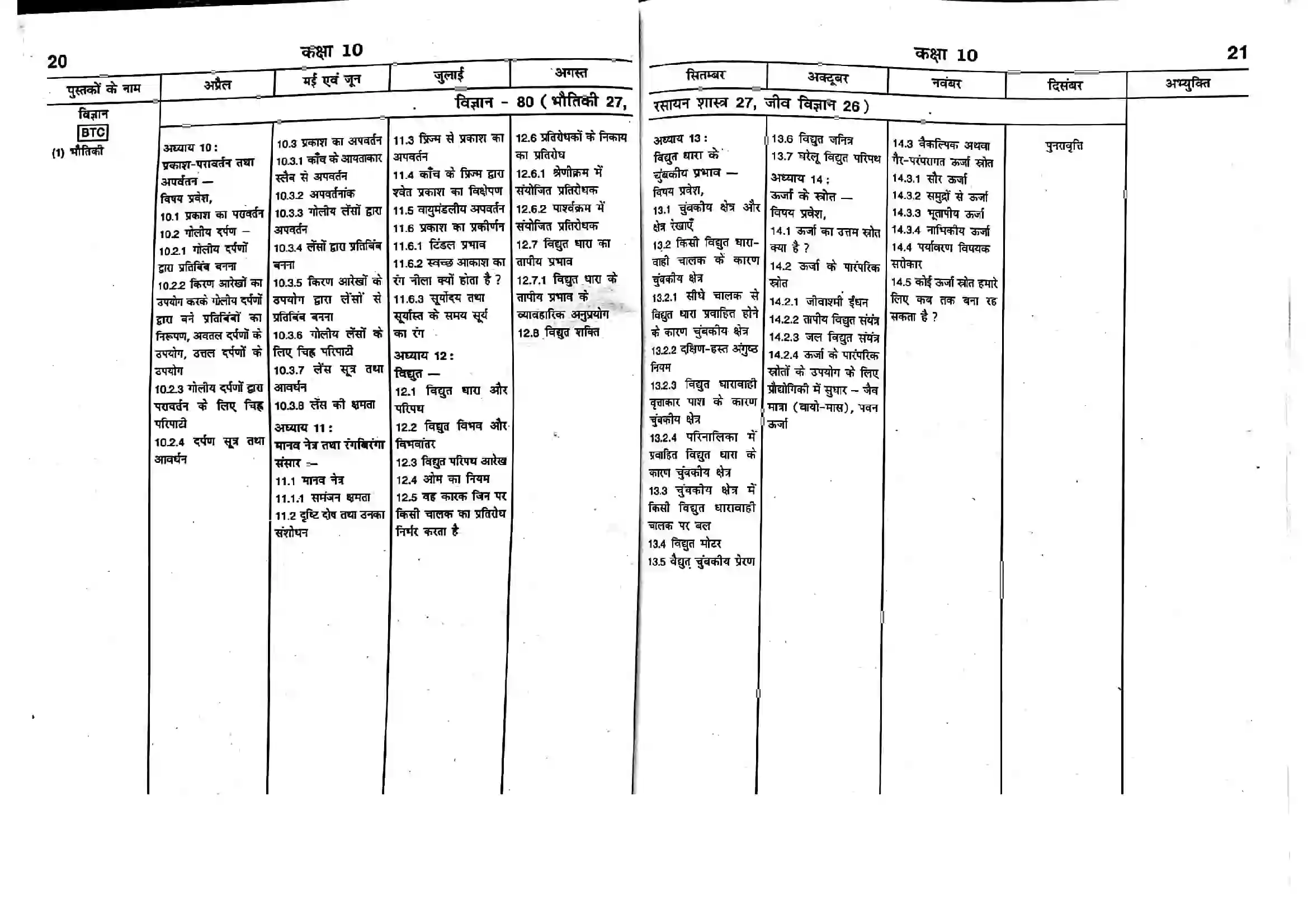 Bihar Board Class 10th 2025-26 Science Syllabus 1