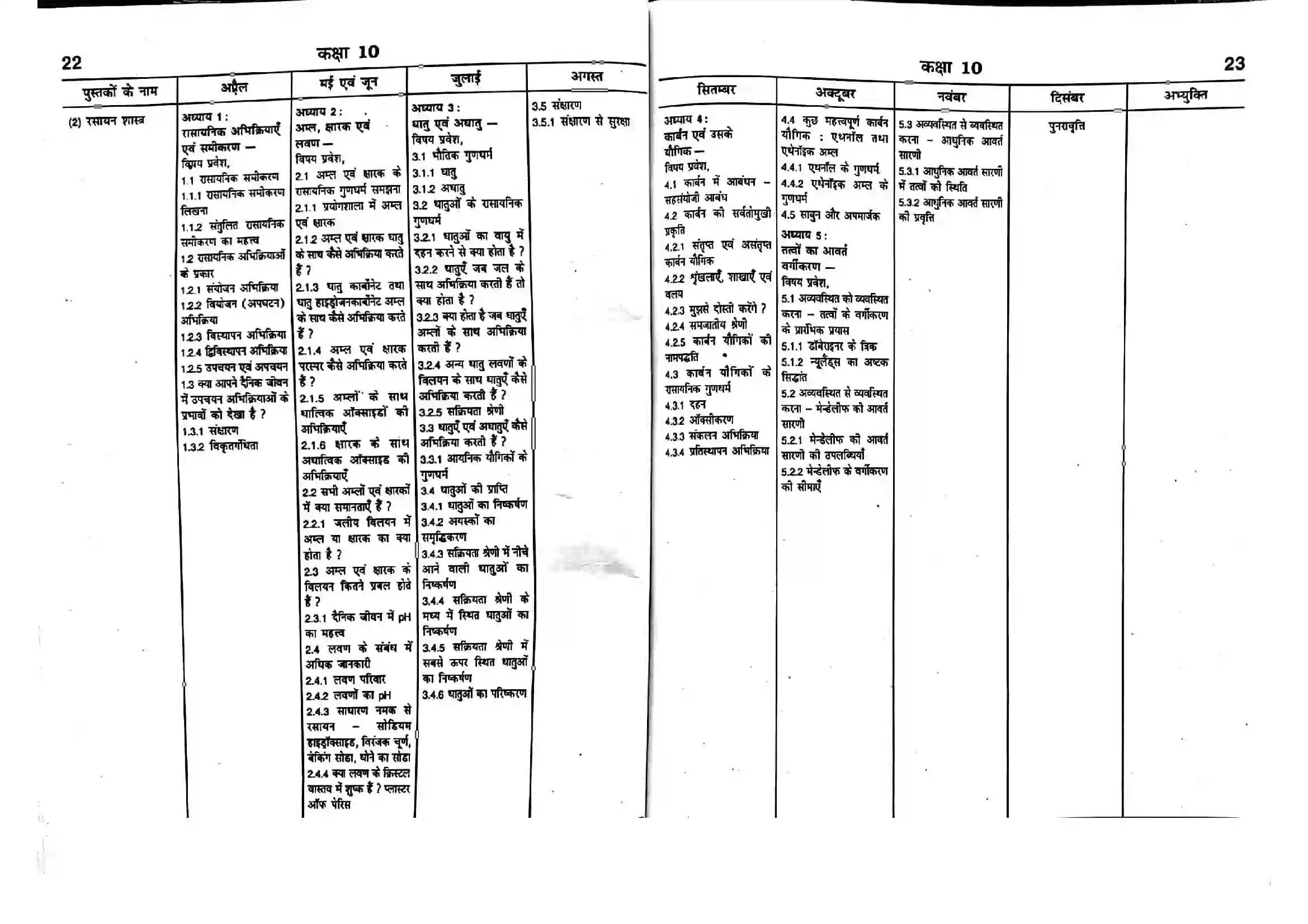 Bihar Board Class 10th 2025-26 Science Syllabus 2