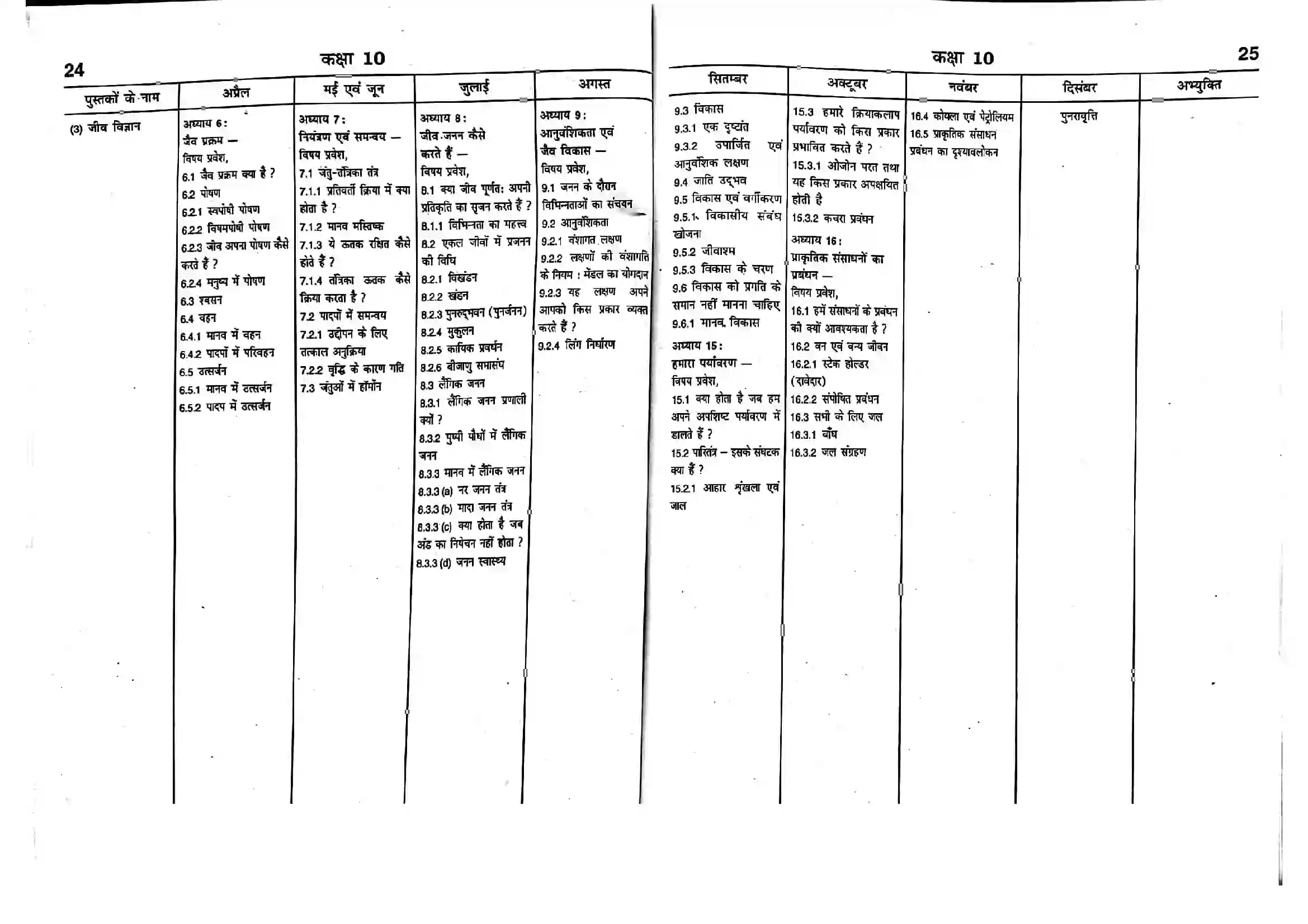 Bihar Board Class 10th 2025-26 Science Syllabus 3