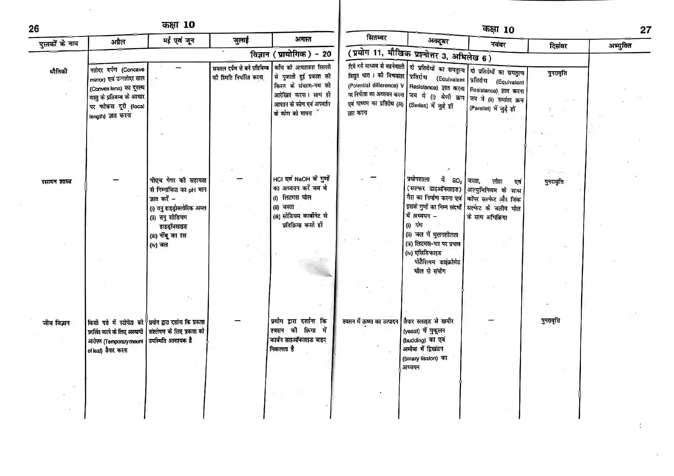 Bihar Board Class 10th 2025-26 Science Syllabus 4
