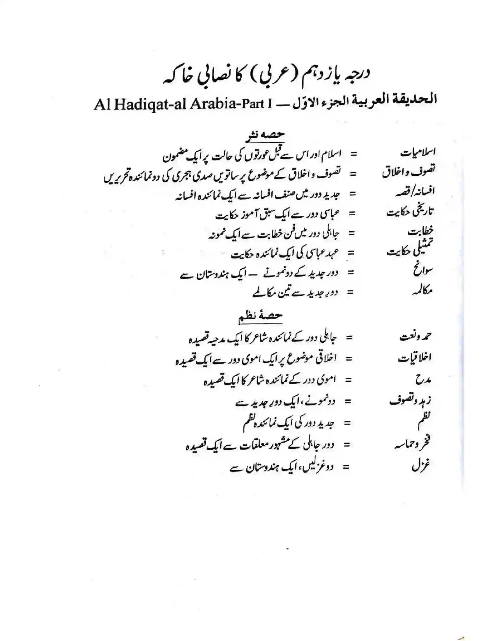 Bihar Board Class 11th 2025-26 Arabic Syllabus 3