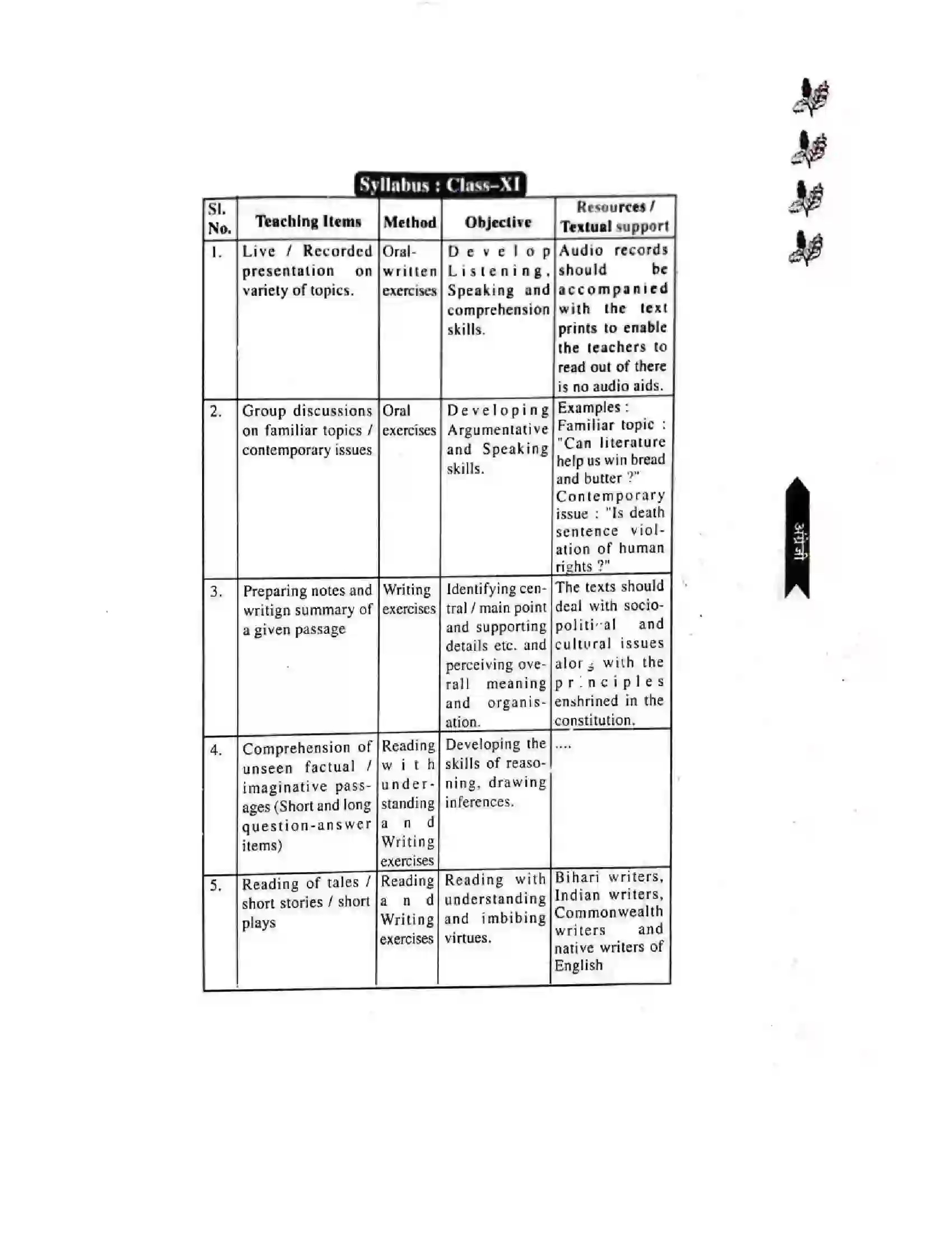 Bihar Board Class 11th 2025-26 English Language Syllabus 11