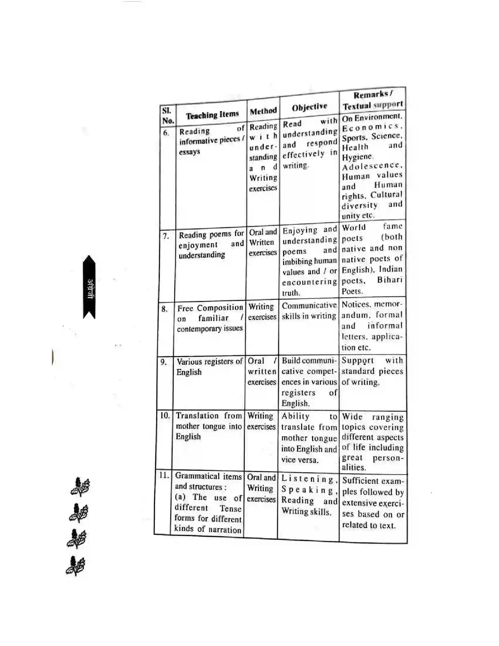 Bihar Board Class 11th 2025-26 English Language Syllabus 12