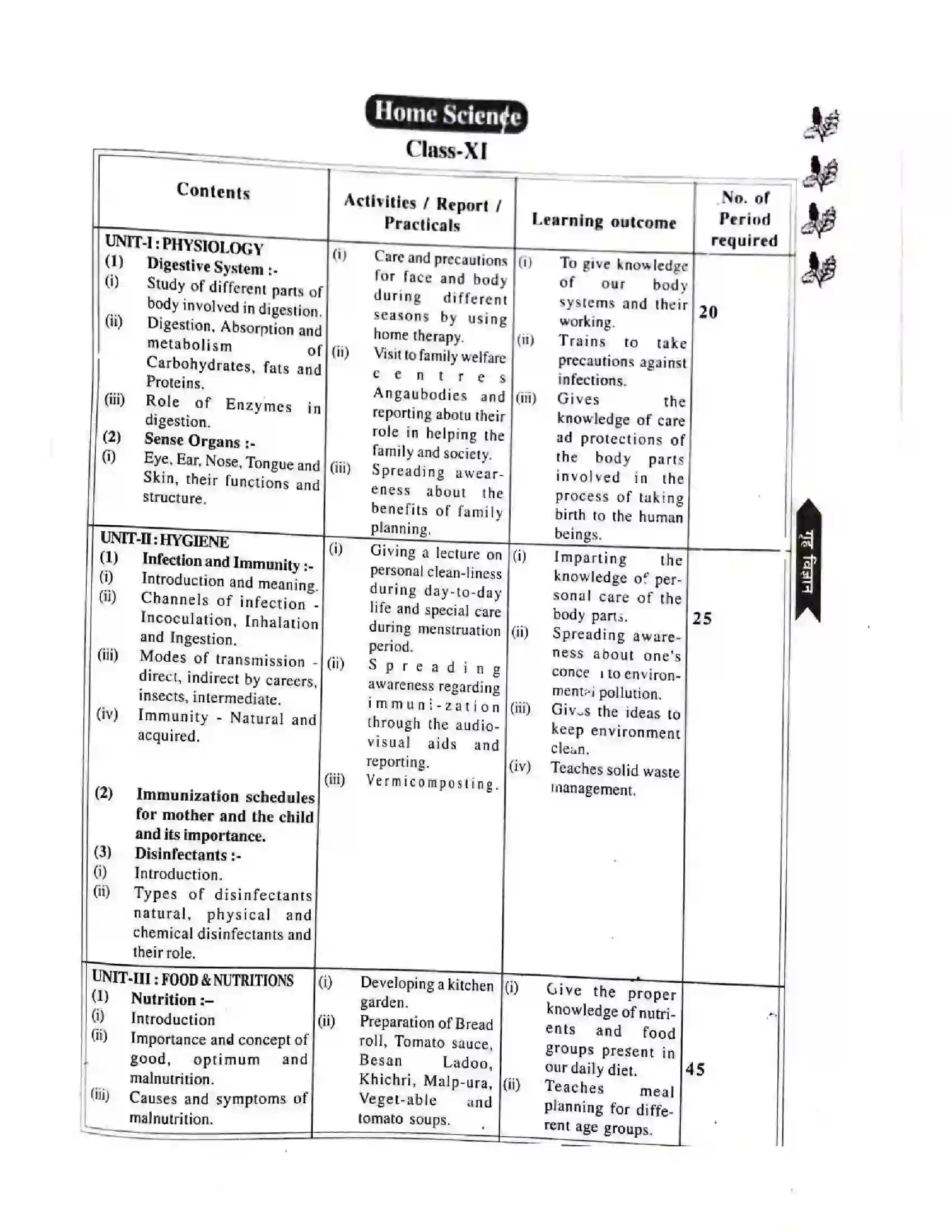 Bihar Board Class 11th 2025-26 Home Science Syllabus 1