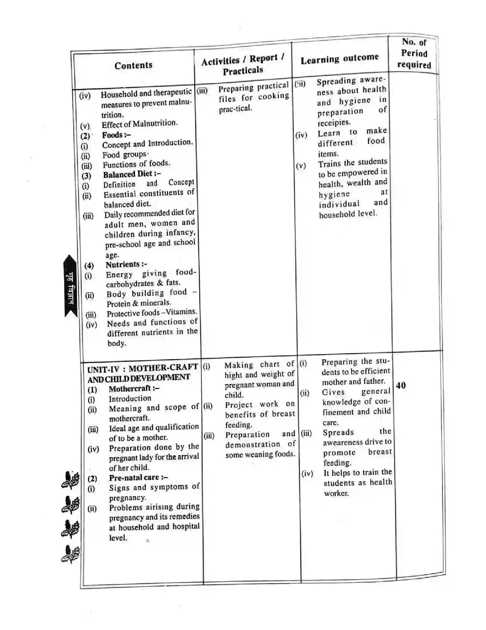Bihar Board Class 11th 2025-26 Home Science Syllabus 2