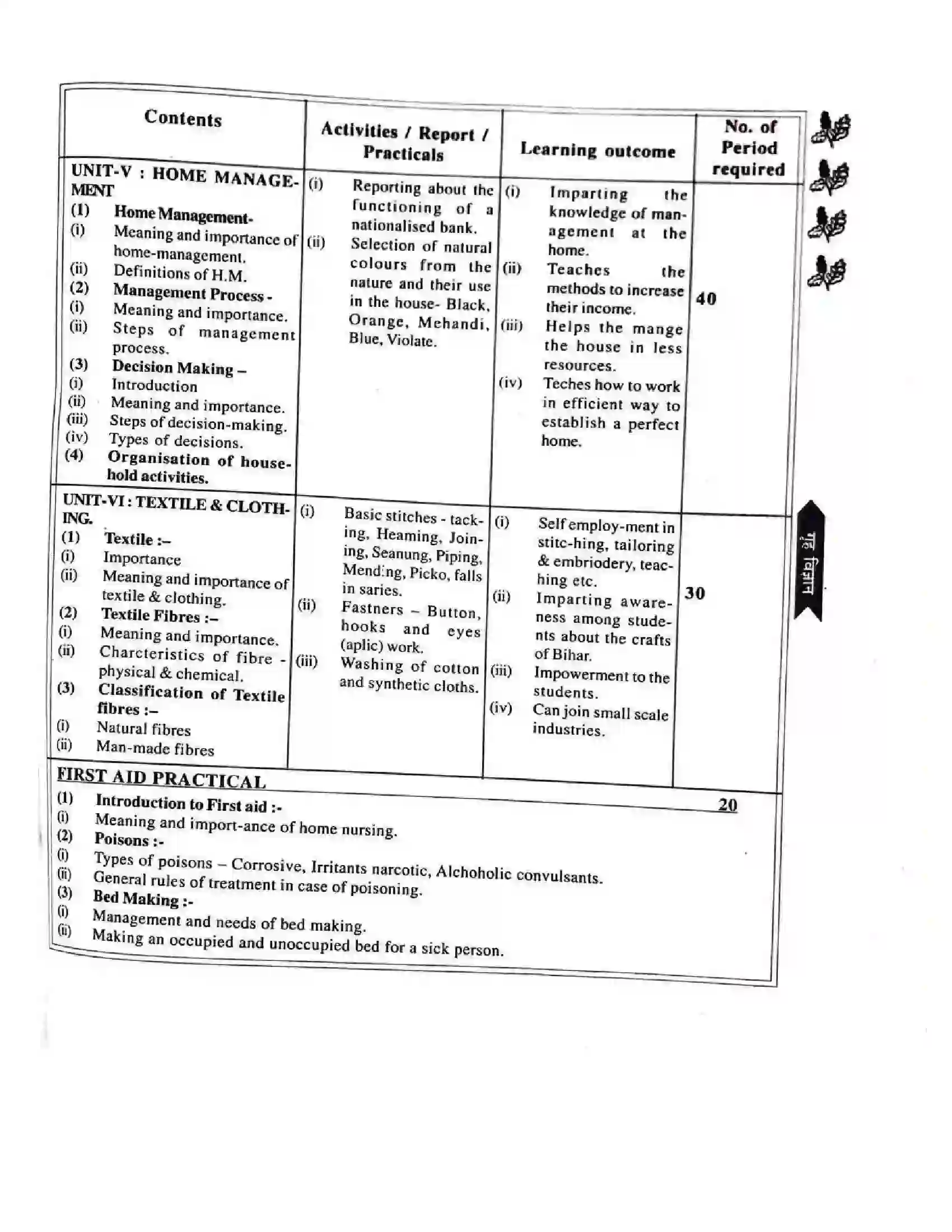 Bihar Board Class 11th 2025-26 Home Science Syllabus 3