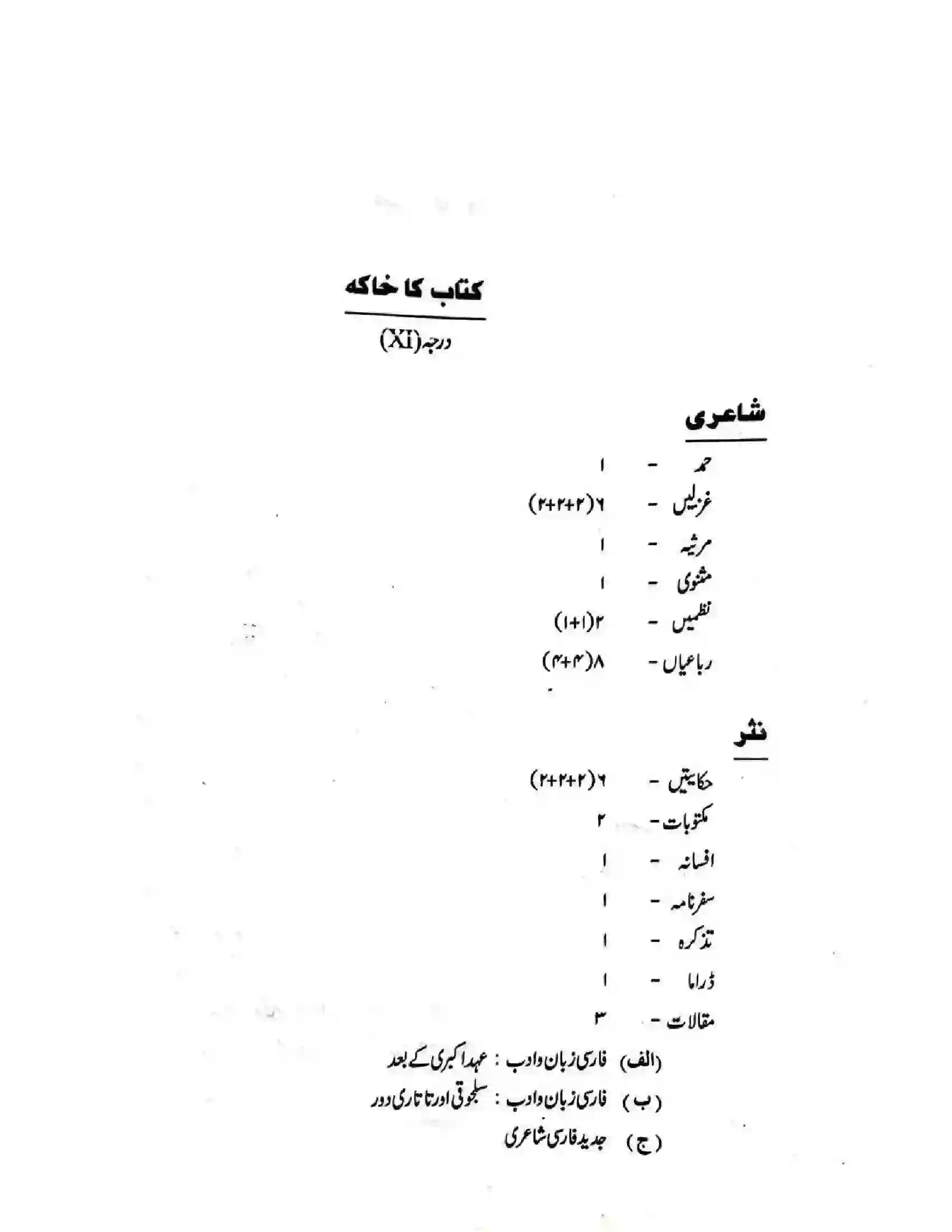 Bihar Board Class 11th 2025-26 Persian Syllabus 4