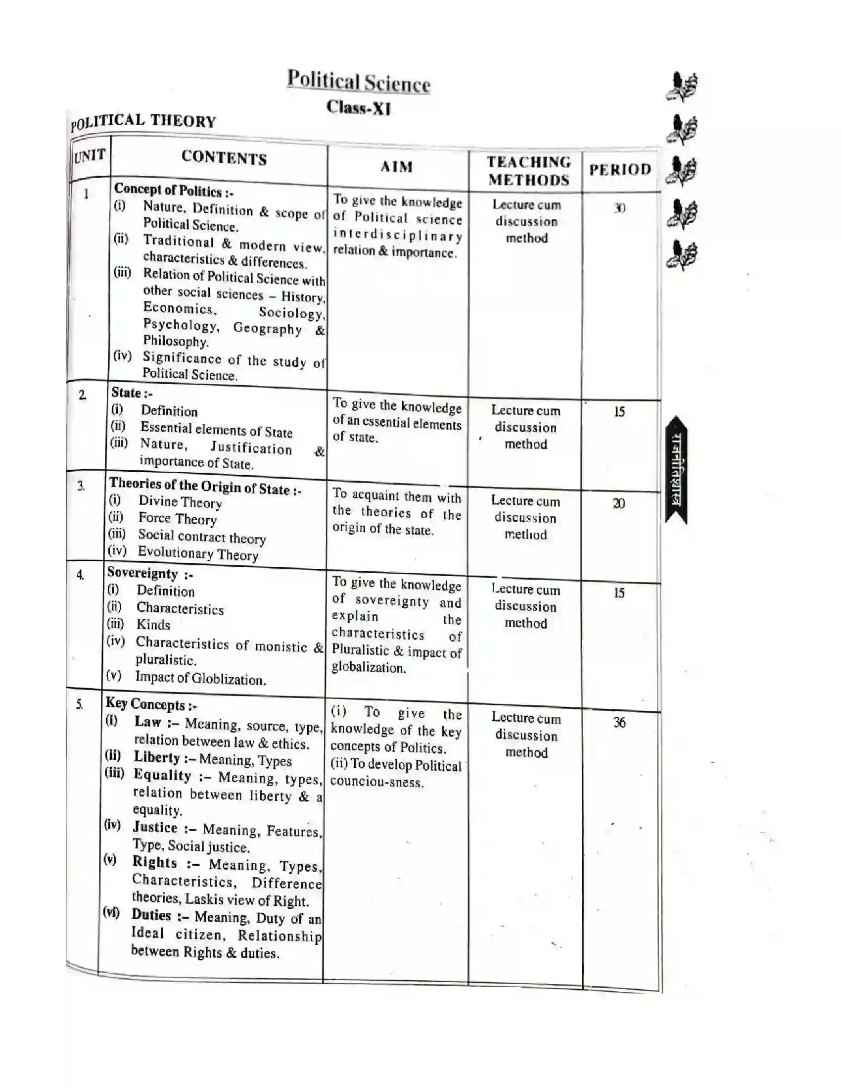 Bihar Board Class 11th 2025-26 Political Science Syllabus 2
