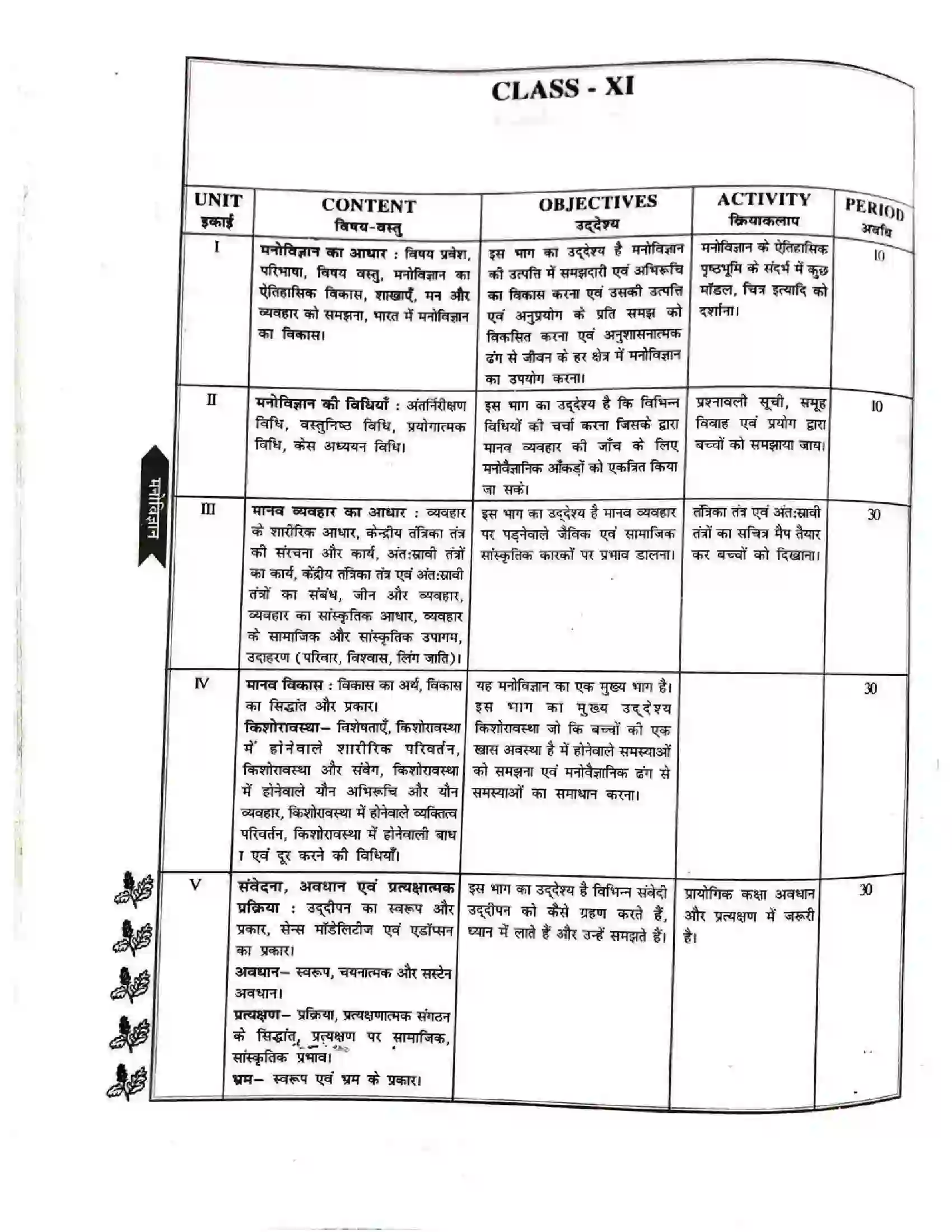 Bihar Board Class 11th 2025-26 Psychology Syllabus 2