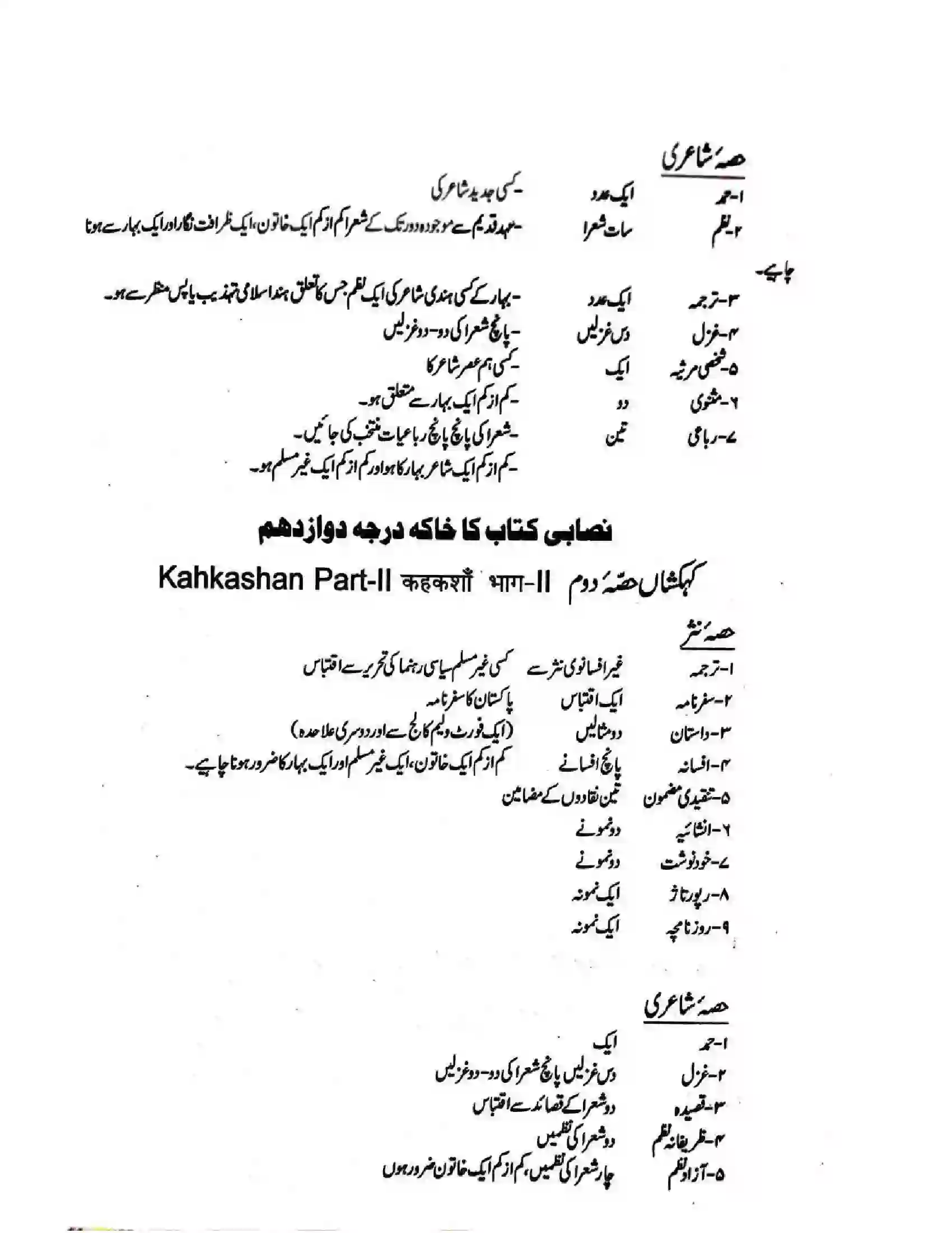Bihar Board Class 11th 2025-26 Urdu Syllabus 4