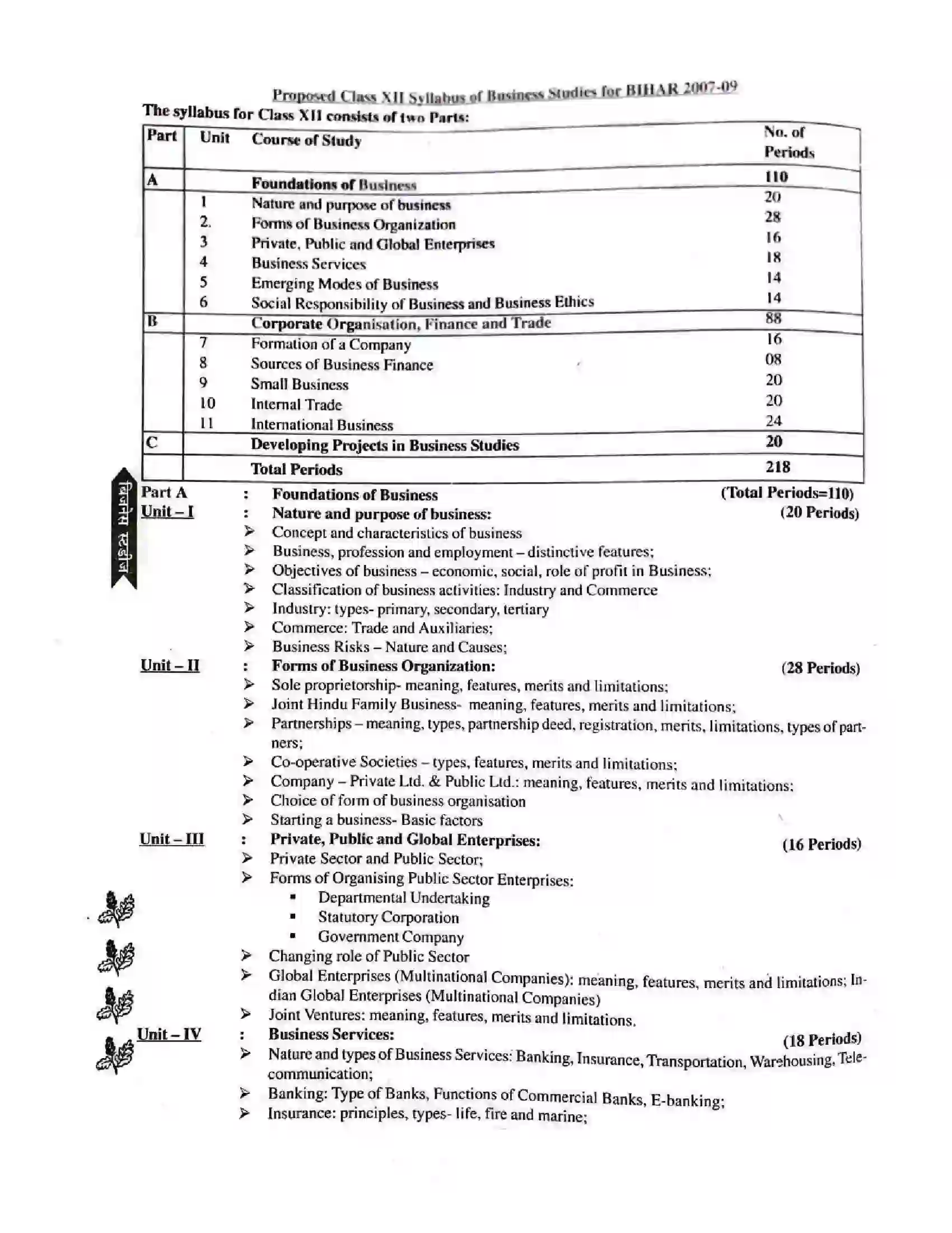 Bihar Board Class 12th 2025-26 Business Studies Syllabus 2