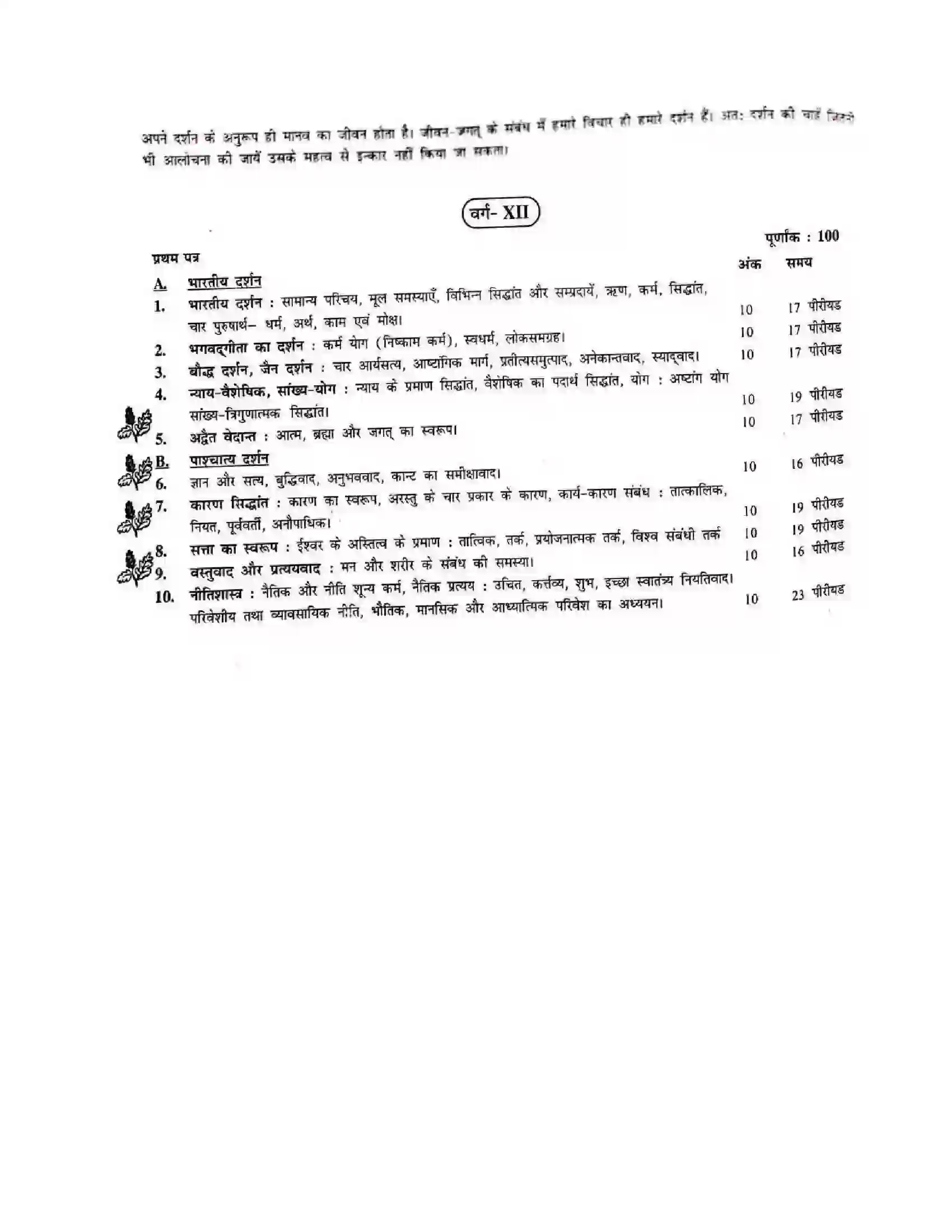 Bihar Board Class 12th 2025-26 Philosophy Syllabus 2